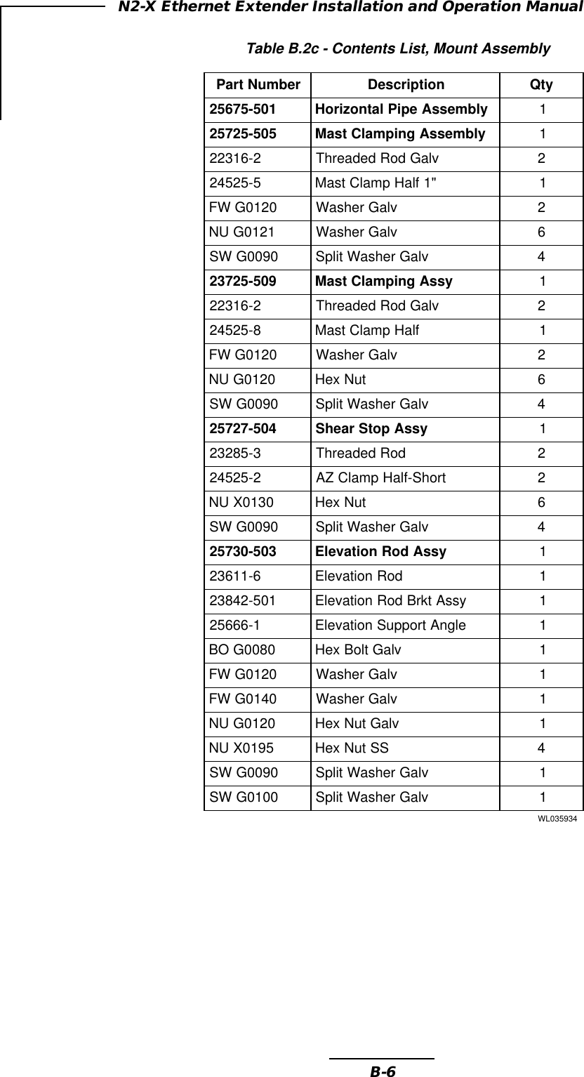 B-6N2-X Ethernet Extender Installation and Operation ManualTable B.2c - Contents List, Mount AssemblyrebmuNtraPnoitpircseDytQ105-57652ylbmessAepiPlatnoziroH 1505-52752ylbmessAgnipmalCtsaM 12-61322vlaGdoRdedaerhT25-52542&quot;1flaHpmalCtsaM10210GWFvlaGrehsaW21210GUNvlaGrehsaW60900GWSvlaGrehsaWtilpS4905-52732yssAgnipmalCtsaM 12-61322vlaGdoRdedaerhT28-52542flaHpmalCtsaM10210GWFvlaGrehsaW20210GUNtuNxeH60900GWSvlaGrehsaWtilpS4405-72752yssApotSraehS 13-58232doRdedaerhT22-52542trohS-flaHpmalCZA20310XUNtuNxeH60900GWSvlaGrehsaWtilpS4305-03752yssAdoRnoitavelE 16-11632doRnoitavelE1105-24832yssAtkrBdoRnoitavelE11-66652elgnAtroppuSnoitavelE10800GOBvlaGtloBxeH10210GWFvlaGrehsaW10410GWFvlaGrehsaW10210GUNvlaGtuNxeH15910XUNSStuNxeH40900GWSvlaGrehsaWtilpS10010GWSvlaGrehsaWtilpS1439530LW
