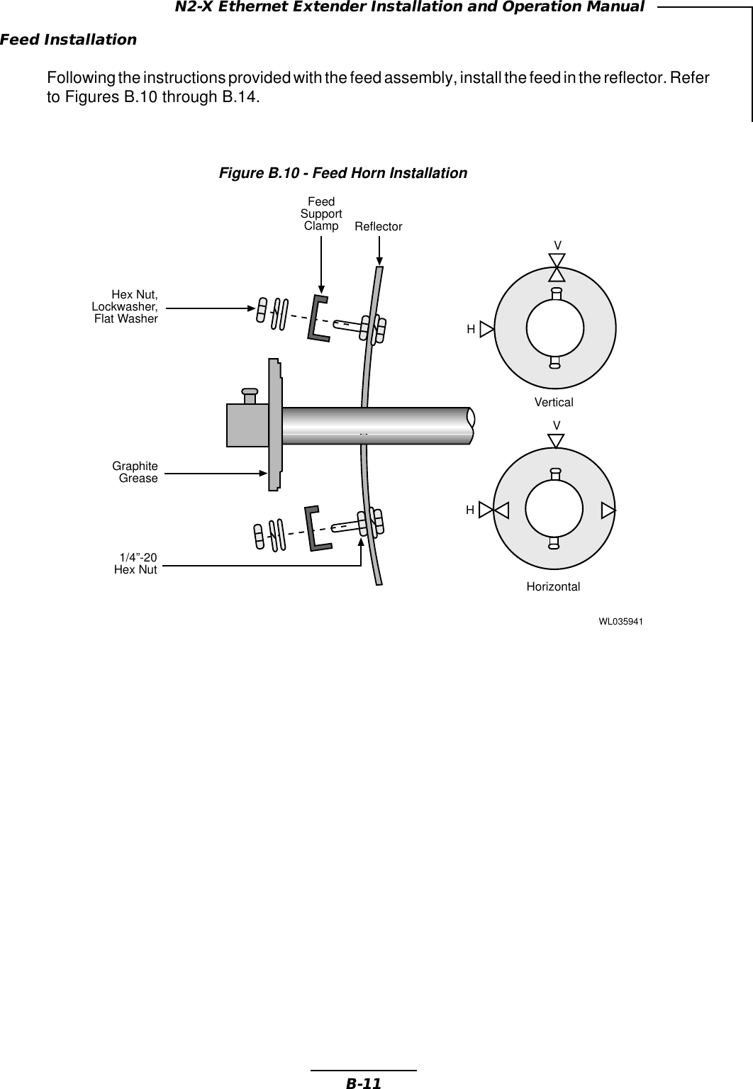 B-11N2-X Ethernet Extender Installation and Operation Manual Feed InstallationFollowing the instructions provided with the feed assembly, install the feed in the reflector. Referto Figures B.10 through B.14.Figure B.10 - Feed Horn InstallationClamp1/4”-20Hex NutHorizontalHVGraphiteGreaseHex Nut,Lockwasher,Flat WasherFeedSupport ReflectorHVVerticalWL035941