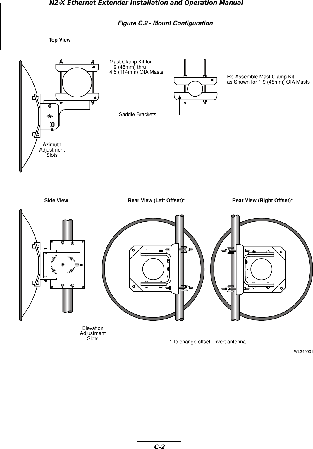 C-2N2-X Ethernet Extender Installation and Operation ManualFigure C.2 - Mount Configuration Top ViewSide View Rear View (Left Offset)* Rear View (Right Offset)** To change offset, invert antenna.WL340901ElevationAdjustmentSlotsSaddle BracketsMast Clamp Kit for1.9 (48mm) thru4.5 (114mm) OIA Masts Re-Assemble Mast Clamp Kitas Shown for 1.9 (48mm) OIA MastsAzimuthAdjustmentSlots