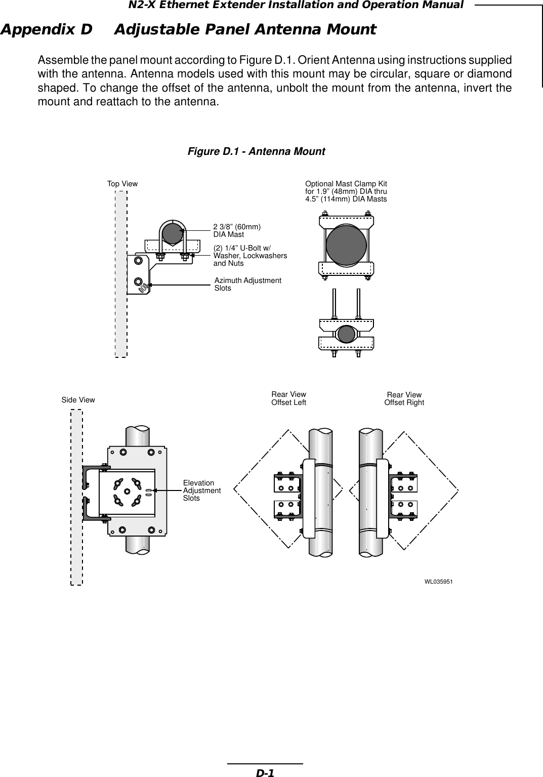 D-1N2-X Ethernet Extender Installation and Operation ManualAppendix D Adjustable Panel Antenna MountAssemble the panel mount according to Figure D.1. Orient Antenna using instructions suppliedwith the antenna. Antenna models used with this mount may be circular, square or diamondshaped. To change the offset of the antenna, unbolt the mount from the antenna, invert themount and reattach to the antenna.Figure D.1 - Antenna Mount2 3/8” (60mm)DIA Mast(2) 1/4” U-Bolt w/Washer, Lockwashersand NutsAzimuth AdjustmentSlotsTop View Optional Mast Clamp Kitfor 1.9” (48mm) DIA thru4.5” (114mm) DIA MastsSide ViewElevationAdjustmentSlotsRear ViewOffset Left Rear ViewOffset RightWL035951