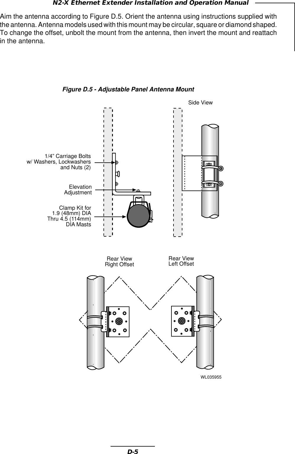 D-5N2-X Ethernet Extender Installation and Operation ManualAim the antenna according to Figure D.5. Orient the antenna using instructions supplied withthe antenna. Antenna models used with this mount may be circular, square or diamond shaped.To change the offset, unbolt the mount from the antenna, then invert the mount and reattachin the antenna.Figure D.5 - Adjustable Panel Antenna MountRear ViewRight Offset Rear ViewLeft OffsetSide ViewClamp Kit for1.9 (48mm) DIAThru 4.5 (114mm)DIA Masts1/4” Carriage Boltsw/ Washers, Lockwashersand Nuts (2)ElevationAdjustmentWL035955