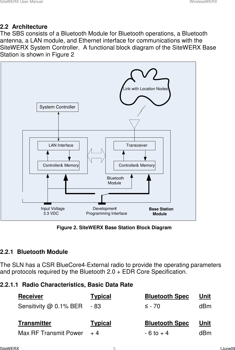 SiteWERX User Manual    WirelessWERX SiteWERX    1June09  3  2.2  Architecture The SBS consists of a Bluetooth Module for Bluetooth operations, a Bluetooth antenna, a LAN module, and Ethernet interface for communications with the SiteWERX System Controller.  A functional block diagram of the SiteWERX Base Station is shown in Figure 2 Bluetooth ModuleInput Voltage 3.3 VDC LAN InterfaceController &amp; MemoryTransceiverController &amp; MemoryLink with Location NodesDevelopment/Programming Interface Base Station ModuleSystem Controller Figure 2. SiteWERX Base Station Block Diagram  2.2.1  Bluetooth Module The SLN has a CSR BlueCore4-External radio to provide the operating parameters and protocols required by the Bluetooth 2.0 + EDR Core Specification. 2.2.1.1  Radio Characteristics, Basic Data Rate Receiver      Typical    Bluetooth Spec  Unit Sensitivity @ 0.1% BER  - 83       ≤ - 70      dBm  Transmitter      Typical    Bluetooth Spec  Unit Max RF Transmit Power  + 4       - 6 to + 4    dBm 