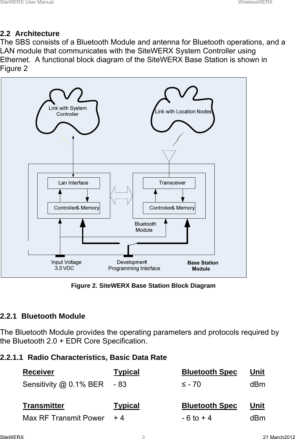SiteWERX User Manual    WirelessWERX SiteWERX  21 March2012  3 2.2 Architecture The SBS consists of a Bluetooth Module and antenna for Bluetooth operations, and a LAN module that communicates with the SiteWERX System Controller using Ethernet.  A functional block diagram of the SiteWERX Base Station is shown in Figure 2  Figure 2. SiteWERX Base Station Block Diagram  2.2.1 Bluetooth Module The Bluetooth Module provides the operating parameters and protocols required by the Bluetooth 2.0 + EDR Core Specification. 2.2.1.1  Radio Characteristics, Basic Data Rate Receiver   Typical   Bluetooth Spec Unit Sensitivity @ 0.1% BER  - 83       ≤ - 70      dBm  Transmitter   Typical   Bluetooth Spec Unit Max RF Transmit Power  + 4       - 6 to + 4    dBm 
