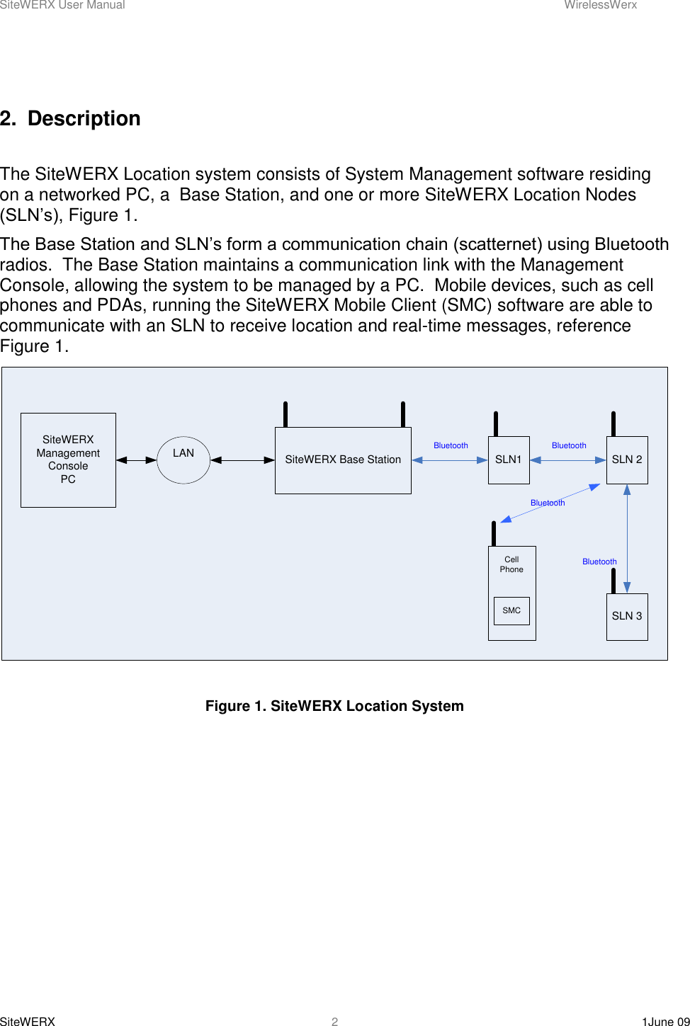 SiteWERX User Manual    WirelessWerx SiteWERX    1June 09  2  2.  Description   The SiteWERX Location system consists of System Management software residing on a networked PC, a  Base Station, and one or more SiteWERX Location Nodes (SLN’s), Figure 1. The Base Station and SLN’s form a communication chain (scatternet) using Bluetooth radios.  The Base Station maintains a communication link with the Management Console, allowing the system to be managed by a PC.  Mobile devices, such as cell phones and PDAs, running the SiteWERX Mobile Client (SMC) software are able to communicate with an SLN to receive location and real-time messages, reference Figure 1. SiteWERX Management ConsolePCLAN SiteWERX Base Station SLN1Bluetooth BluetoothSLN 2SLN 3BluetoothCell PhoneSMCBluetooth  Figure 1. SiteWERX Location System   
