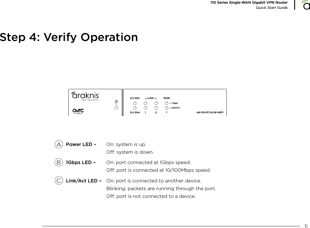 11110 Series Single-WAN Gigabit VPN RouterQuick Start GuideStep 4: Verify Operation1. Power LED &ndash;2.B 1Gbps LED &ndash; On: system is up. O: system is down. On: port connected at 1Gbps speed. O: port is connected at 10/100Mbps speed.3.C Link/Act LED &ndash;    On: port is connected to another device.Blinking: packets are running through the port. O: port is not connected to a device. A15.0 GHz2.4 GHz LAN WAN1 Gbps12 AN-110-RT-2L1W-WIFILink/ActBC