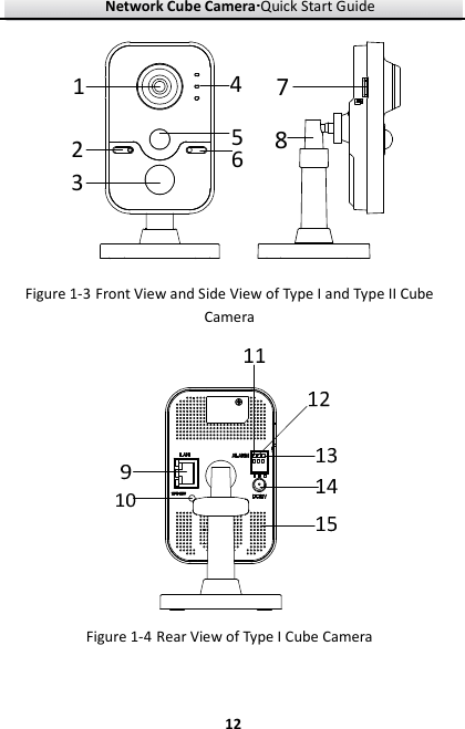 Network Cube Camera····Quick Start Guide     1221346578 Figure 1-3 Front View and Side View of Type I and Type II Cube Camera  Figure 1-4 Rear View of Type I Cube Camera 