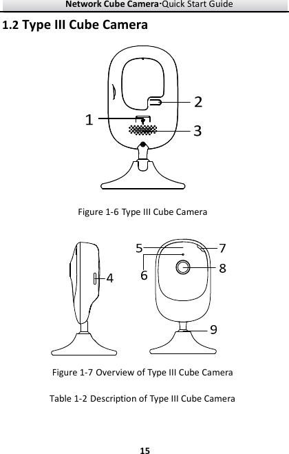 Network Cube Camera····Quick Start Guide     151.2 Type III Cube Camera    Figure 1-6 Type III Cube Camera    Figure 1-7 Overview of Type III Cube Camera Table 1-2 Description of Type III Cube Camera 