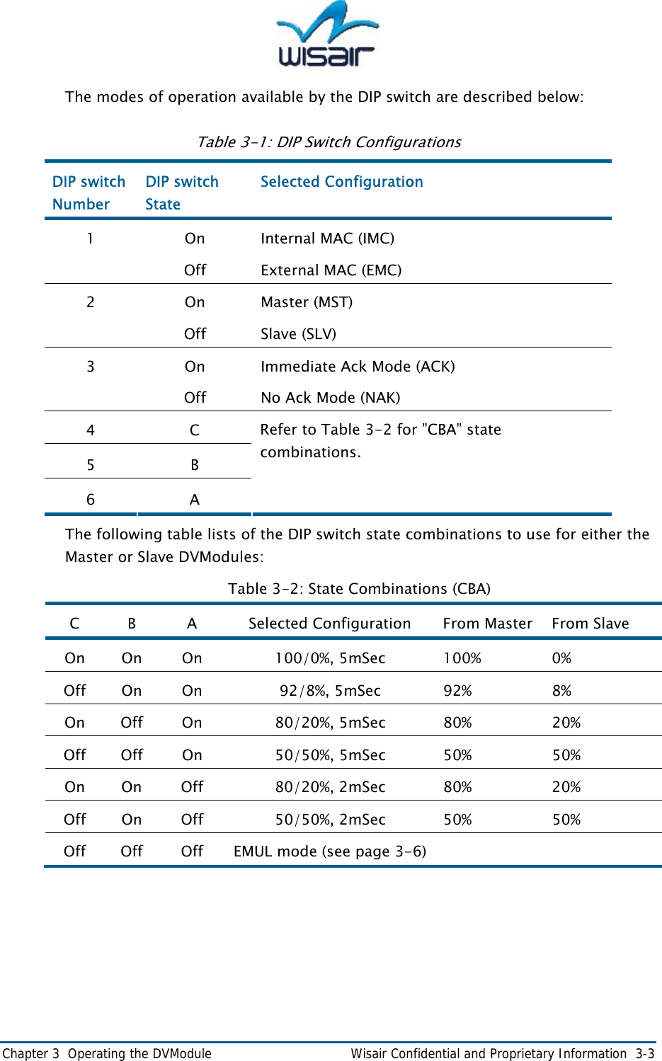  Chapter 3  Operating the DVModule    Wisair Confidential and Proprietary Information  3-3 The modes of operation available by the DIP switch are described below: Table 3-1: DIP Switch Configurations DIP switch Number DIP switch State Selected Configuration 1 On Off Internal MAC (IMC) External MAC (EMC) 2 On Off Master (MST) Slave (SLV) 3 On Off Immediate Ack Mode (ACK) No Ack Mode (NAK) 4 C 5 B 6 A Refer to Table 3-2 for &rdquo;CBA&rdquo; state combinations.  The following table lists of the DIP switch state combinations to use for either the Master or Slave DVModules:  Table 3-2: State Combinations (CBA) C B  A  Selected Configuration  From Master  From Slave On  On  On  100/0%, 5mSec  100%   0%  Off  On  On  92/8%, 5mSec  92%   8%  On  Off  On  80/20%, 5mSec  80%   20%  Off Off  On  50/50%, 5mSec  50%  50% On  On  Off  80/20%, 2mSec  80%   20%  Off On  Off  50/50%, 2mSec  50%  50% Off  Off  Off  EMUL mode (see page 3-6)     