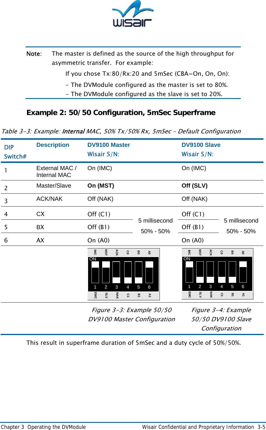  Chapter 3  Operating the DVModule    Wisair Confidential and Proprietary Information  3-5  Note:  The master is defined as the source of the high throughput for asymmetric transfer.  For example:      If you chose Tx:80/Rx:20 and 5mSec (CBA=On, On, On):      - The DVModule configured as the master is set to 80%.     - The DVModule configured as the slave is set to 20%.  Example 2: 50/50 Configuration, 5mSec Superframe Table 3-3: Example: Internal MAC, 50% Tx/50% Rx, 5mSec &ndash; Default Configuration DIP Switch# Description DV9100 Master Wisair S/N: DV9100 Slave Wisair S/N: 1  External MAC / Internal MAC On (IMC) On (IMC) 2  Master/Slave On (MST)  Off (SLV) 3  ACK/NAK Off (NAK) Off (NAK) 4  CX  Off (C1)  Off (C1) 5  BX  Off (B1)  Off (B1) 6 AX  On (A0) 5 millisecond 50% - 50% On (A0) 5 millisecond 50% - 50%   12 3 45 6ONA0B0C0ACKMSTIMCA1B1C1NAKSLVEMC 1 2 3 4 5 6ONA0B0C0ACKMSTIMCA1B1C1NAKSLVEMC   Figure 3-3: Example 50/50 DV9100 Master ConfigurationFigure 3-4: Example 50/50 DV9100 Slave Configuration This result in superframe duration of 5mSec and a duty cycle of 50%/50%.   