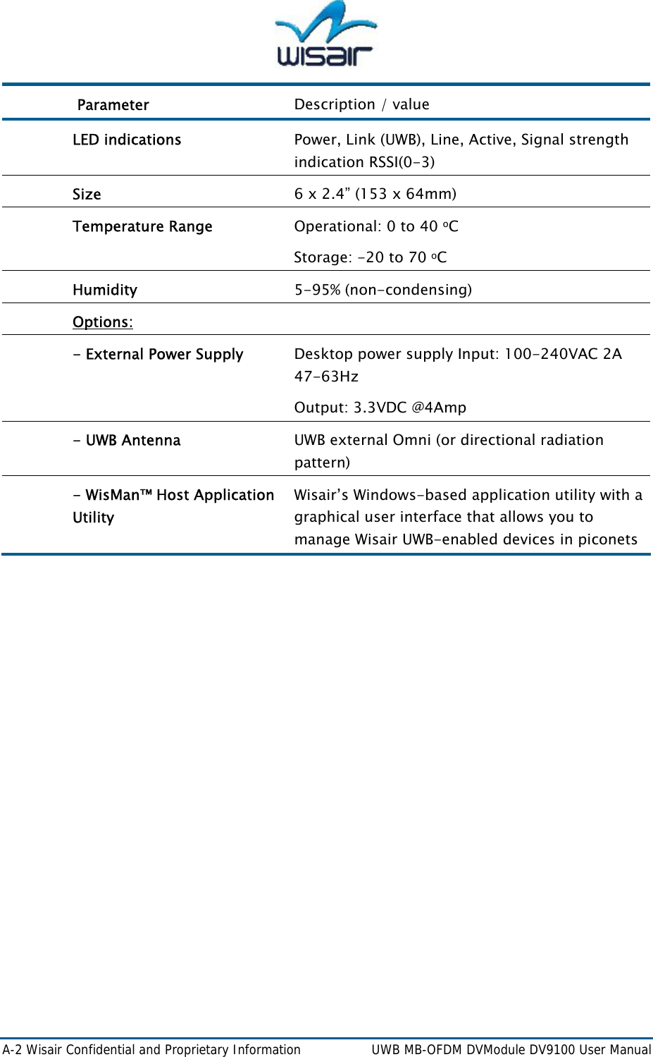  A-2 Wisair Confidential and Proprietary Information      UWB MB-OFDM DVModule DV9100 User Manual  Parameter  Description / value LED indications  Power, Link (UWB), Line, Active, Signal strength indication RSSI(0-3) Size  6 x 2.4&rdquo; (153 x 64mm) Temperature Range  Operational: 0 to 40 oC Storage: -20 to 70 oC  Humidity  5-95% (non-condensing) Options:  - External Power Supply   Desktop power supply Input: 100-240VAC 2A 47-63Hz Output: 3.3VDC @4Amp - UWB Antenna  UWB external Omni (or directional radiation pattern) - WisMan&trade; Host Application Utility  Wisair&rsquo;s Windows-based application utility with a graphical user interface that allows you to manage Wisair UWB-enabled devices in piconets   
