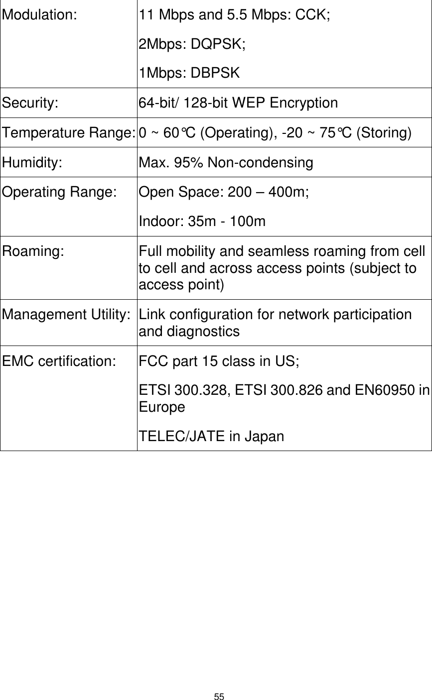  55   Modulation:  11 Mbps and 5.5 Mbps: CCK; 2Mbps: DQPSK; 1Mbps: DBPSK Security:  64-bit/ 128-bit WEP Encryption Temperature Range: 0 ~ 60°C (Operating), -20 ~ 75°C (Storing) Humidity:  Max. 95% Non-condensing Operating Range:  Open Space: 200 – 400m; Indoor: 35m - 100m Roaming:  Full mobility and seamless roaming from cell to cell and across access points (subject to access point) Management Utility:  Link configuration for network participation and diagnostics EMC certification:  FCC part 15 class in US; ETSI 300.328, ETSI 300.826 and EN60950 in Europe TELEC/JATE in Japan  