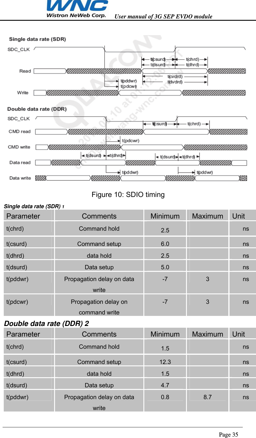   User manual of 3G SEP EVDO module                                                                      Page 35   Figure 10: SDIO timing Single data rate (SDR) 1 Parameter  Comments  Minimum  Maximum  Unit t(chrd)  Command hold  2.5   ns t(csurd)  Command setup  6.0   ns t(dhrd)  data hold  2.5   ns t(dsurd)  Data setup  5.0   ns t(pddwr)  Propagation delay on data write -7  3  ns t(pdcwr)  Propagation delay on command write -7  3  ns Double data rate (DDR) 2 Parameter  Comments  Minimum  Maximum  Unit t(chrd)  Command hold  1.5   ns t(csurd)  Command setup  12.3   ns t(dhrd)  data hold  1.5   ns t(dsurd)  Data setup  4.7   ns t(pddwr)  Propagation delay on data write 0.8  8.7  ns 