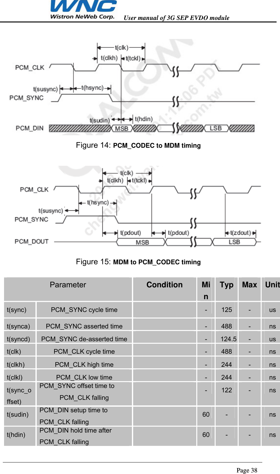   User manual of 3G SEP EVDO module                                                                      Page 38   Figure 14: PCM_CODEC to MDM timing   Figure 15: MDM to PCM_CODEC timing  Parameter  Condition MinTyp Max Unitt(sync)  PCM_SYNC cycle time   -  125  -  us t(synca)  PCM_SYNC asserted time   -  488  -  ns t(syncd)  PCM_SYNC de-asserted time  -  124.5  -  us t(clk)  PCM_CLK cycle time   -  488  -  ns t(clkh)  PCM_CLK high time   -  244  -  ns t(clkl)  PCM_CLK low time   -  244  -  ns t(sync_offset) PCM_SYNC offset time to PCM_CLK falling  -  122  -  ns t(sudin)  PCM_DIN setup time to PCM_CLK falling  60 -  -  ns t(hdin)  PCM_DIN hold time after PCM_CLK falling  60 -  -  ns 