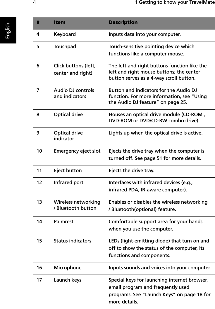  1 Getting to know your TravelMate4English4 Keyboard Inputs data into your computer.5 Touchpad Touch-sensitive pointing device whichfunctions like a computer mouse.6 Click buttons (left,center and right)The left and right buttons function like the left and right mouse buttons; the center button serves as a 4-way scroll button.7 Audio DJ controls and indicatorsButton and indicators for the Audio DJ function. For more information, see “Using the Audio DJ feature” on page 25.8 Optical drive Houses an optical drive module (CD-ROM , DVD-ROM or DVD/CD-RW combo drive).9 Optical drive indicatorLights up when the optical drive is active.10 Emergency eject slot Ejects the drive tray when the computer isturned off. See page 51 for more details.11 Eject button Ejects the drive tray.12 Infrared port Interfaces with infrared devices (e.g.,infrared PDA, IR-aware computer).13 Wireless networking / Bluetooth buttonEnables or disables the wireless networking/ Bluetooth(optional) feature.14 Palmrest Comfortable support area for your handswhen you use the computer.15 Status indicators LEDs (light-emitting diode) that turn on andoff to show the status of the computer, itsfunctions and components.16 Microphone Inputs sounds and voices into your computer.17 Launch keys  Special keys for launching internet browser,email program and frequently usedprograms. See “Launch Keys” on page 18 formore details.#Item Description