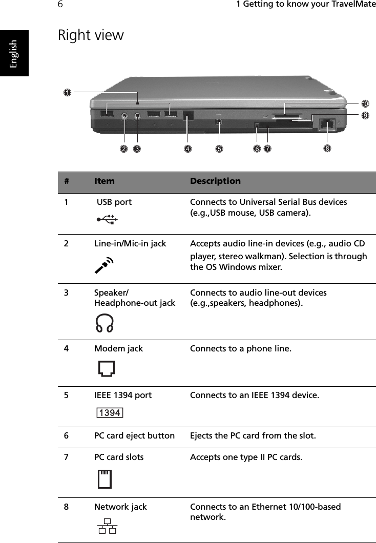  1 Getting to know your TravelMate6EnglishRight view  #Item Description1  USB port Connects to Universal Serial Bus devices (e.g.,USB mouse, USB camera).2 Line-in/Mic-in jack Accepts audio line-in devices (e.g., audio CDplayer, stereo walkman). Selection is through the OS Windows mixer.3 Speaker/Headphone-out jackConnects to audio line-out devices (e.g.,speakers, headphones).4 Modem jack Connects to a phone line.5 IEEE 1394 port Connects to an IEEE 1394 device.6 PC card eject button Ejects the PC card from the slot.7 PC card slots Accepts one type II PC cards.8 Network jack Connects to an Ethernet 10/100-based network.