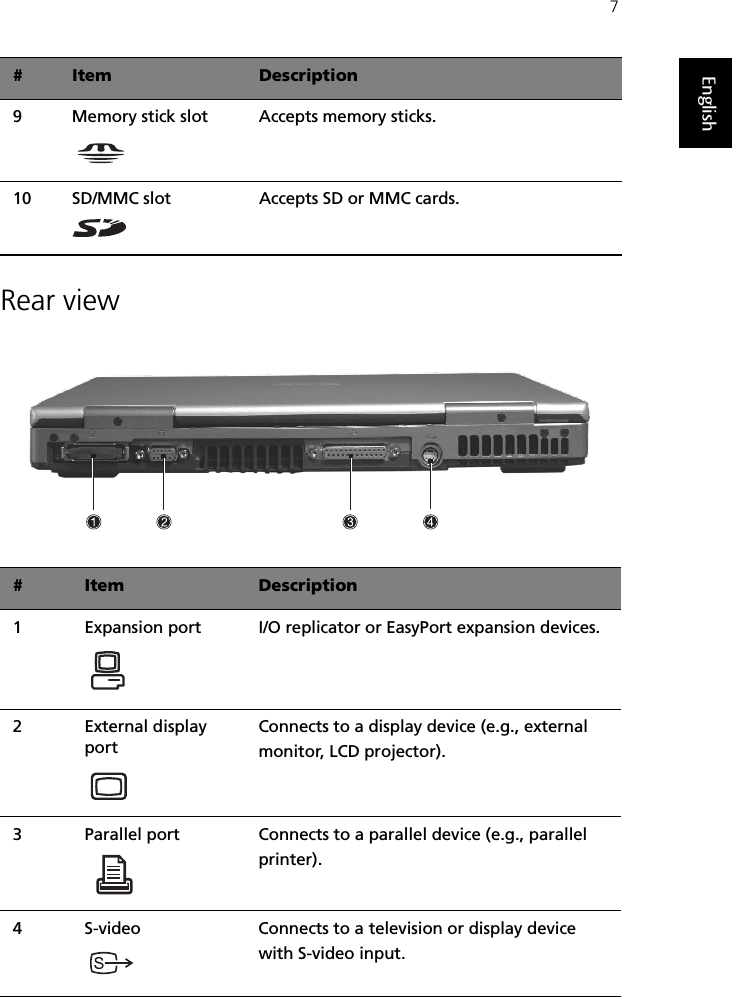 7EnglishRear view9 Memory stick slot Accepts memory sticks.10 SD/MMC slot Accepts SD or MMC cards.#Item Description1 Expansion port I/O replicator or EasyPort expansion devices.2 External display portConnects to a display device (e.g., externalmonitor, LCD projector).3 Parallel port Connects to a parallel device (e.g., parallelprinter).4 S-video Connects to a television or display devicewith S-video input.#Item Description