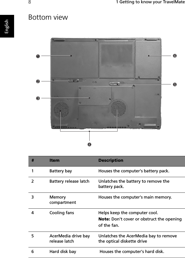  1 Getting to know your TravelMate8EnglishBottom view#Item Description1 Battery bay Houses the computer&apos;s battery pack.2 Battery release latch Unlatches the battery to remove the battery pack.3Memory compartmentHouses the computer&apos;s main memory.4 Cooling fans Helps keep the computer cool.Note: Don&apos;t cover or obstruct the openingof the fan.5 AcerMedia drive bay release latchUnlatches the AcerMedia bay to remove the optical diskette drive6 Hard disk bay  Houses the computer&apos;s hard disk.