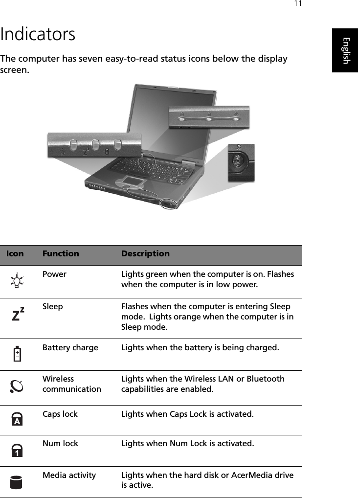 11EnglishIndicatorsThe computer has seven easy-to-read status icons below the display screen.Icon Function DescriptionPower Lights green when the computer is on. Flashes when the computer is in low power.Sleep Flashes when the computer is entering Sleep mode.  Lights orange when the computer is in Sleep mode.Battery charge Lights when the battery is being charged.Wireless communicationLights when the Wireless LAN or Bluetooth capabilities are enabled.Caps lock Lights when Caps Lock is activated.Num lock Lights when Num Lock is activated.Media activity Lights when the hard disk or AcerMedia drive is active.