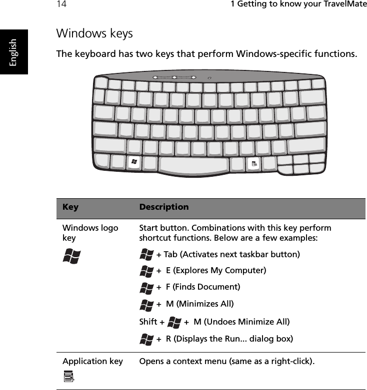  1 Getting to know your TravelMate14EnglishWindows keysThe keyboard has two keys that perform Windows-specific functions.Key DescriptionWindows logo keyStart button. Combinations with this key perform shortcut functions. Below are a few examples: + Tab (Activates next taskbar button) +  E (Explores My Computer) +  F (Finds Document) +  M (Minimizes All)Shift +   +  M (Undoes Minimize All) +  R (Displays the Run... dialog box)Application key  Opens a context menu (same as a right-click).