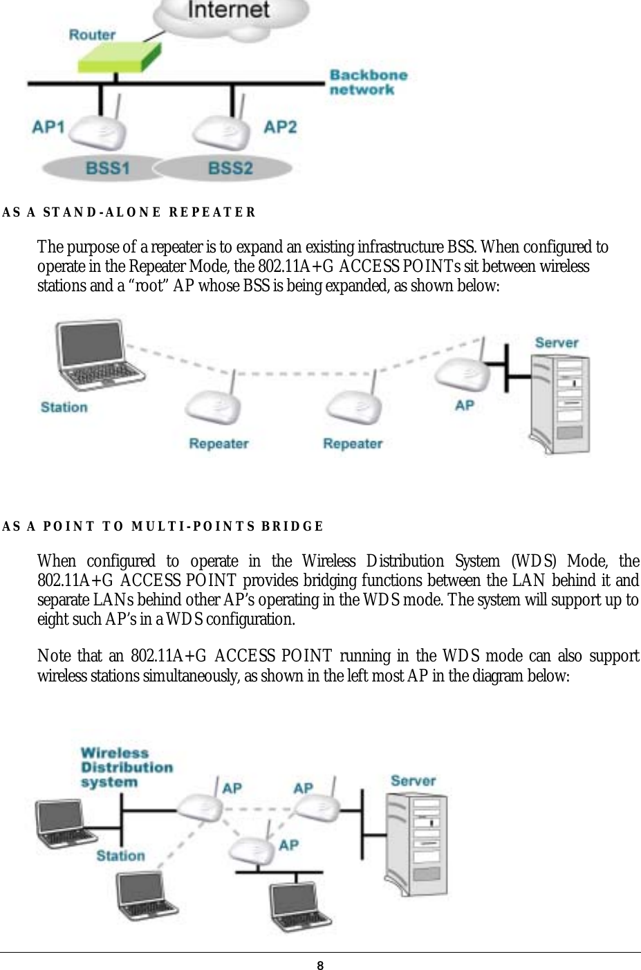   AS A STAND-ALONE REPEATER  The purpose of a repeater is to expand an existing infrastructure BSS. When configured to operate in the Repeater Mode, the 802.11A+G ACCESS POINTs sit between wireless stations and a “root” AP whose BSS is being expanded, as shown below:   AS A POINT TO MULTI-POINTS BRIDGE When configured to operate in the Wireless Distribution System (WDS) Mode, the 802.11A+G ACCESS POINT provides bridging functions between the LAN behind it and separate LANs behind other AP’s operating in the WDS mode. The system will support up to eight such AP’s in a WDS configuration. Note that an 802.11A+G ACCESS POINT running in the WDS mode can also support wireless stations simultaneously, as shown in the left most AP in the diagram below:     8
