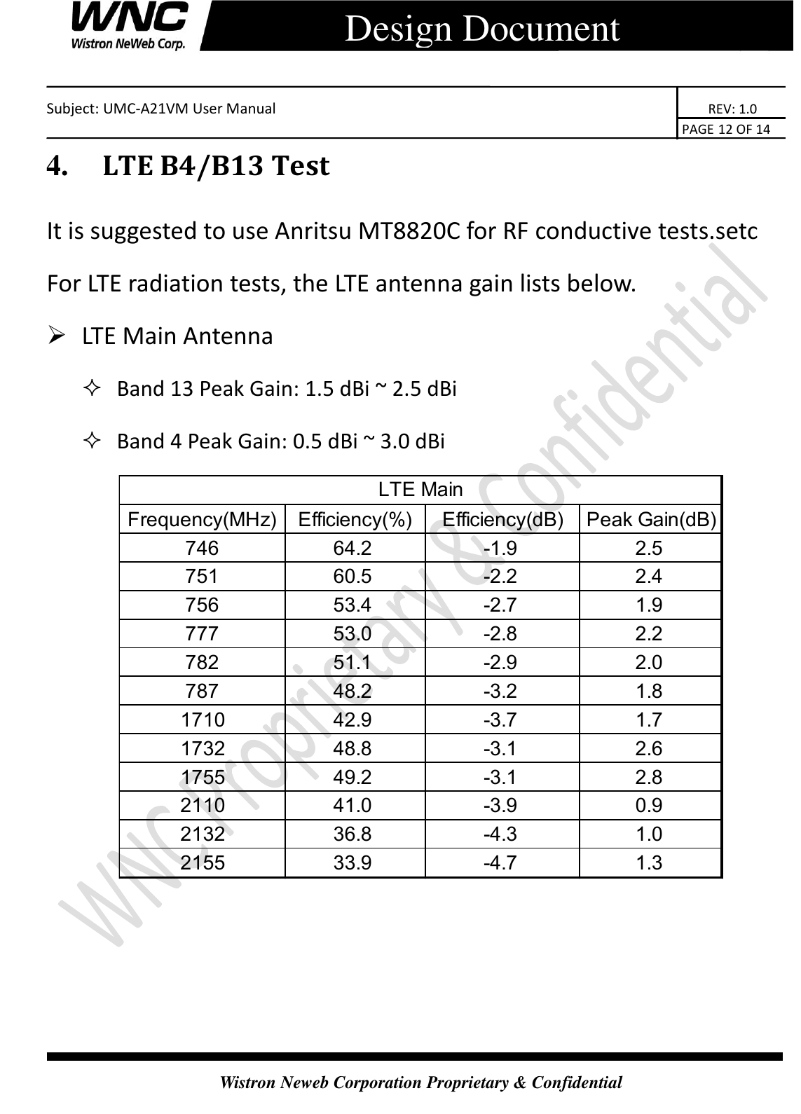    Subject: UMC-A21VM User Manual                                                                      REV: 1.0                                                                                        PAGE 12 OF 14  Wistron Neweb Corporation Proprietary &amp; Confidential      Design Document 4.   LTE B4/B13 Test It is suggested to use Anritsu MT8820C for RF conductive tests.setc For LTE radiation tests, the LTE antenna gain lists below.  LTE Main Antenna    Band 13 Peak Gain: 1.5 dBi ~ 2.5 dBi    Band 4 Peak Gain: 0.5 dBi ~ 3.0 dBi       Frequency(MHz) Efficiency(%) Efficiency(dB) Peak Gain(dB)746 64.2 -1.9 2.5751 60.5 -2.2 2.4756 53.4 -2.7 1.9777 53.0 -2.8 2.2782 51.1 -2.9 2.0787 48.2 -3.2 1.81710 42.9 -3.7 1.71732 48.8 -3.1 2.61755 49.2 -3.1 2.82110 41.0 -3.9 0.92132 36.8 -4.3 1.02155 33.9 -4.7 1.3LTE Main