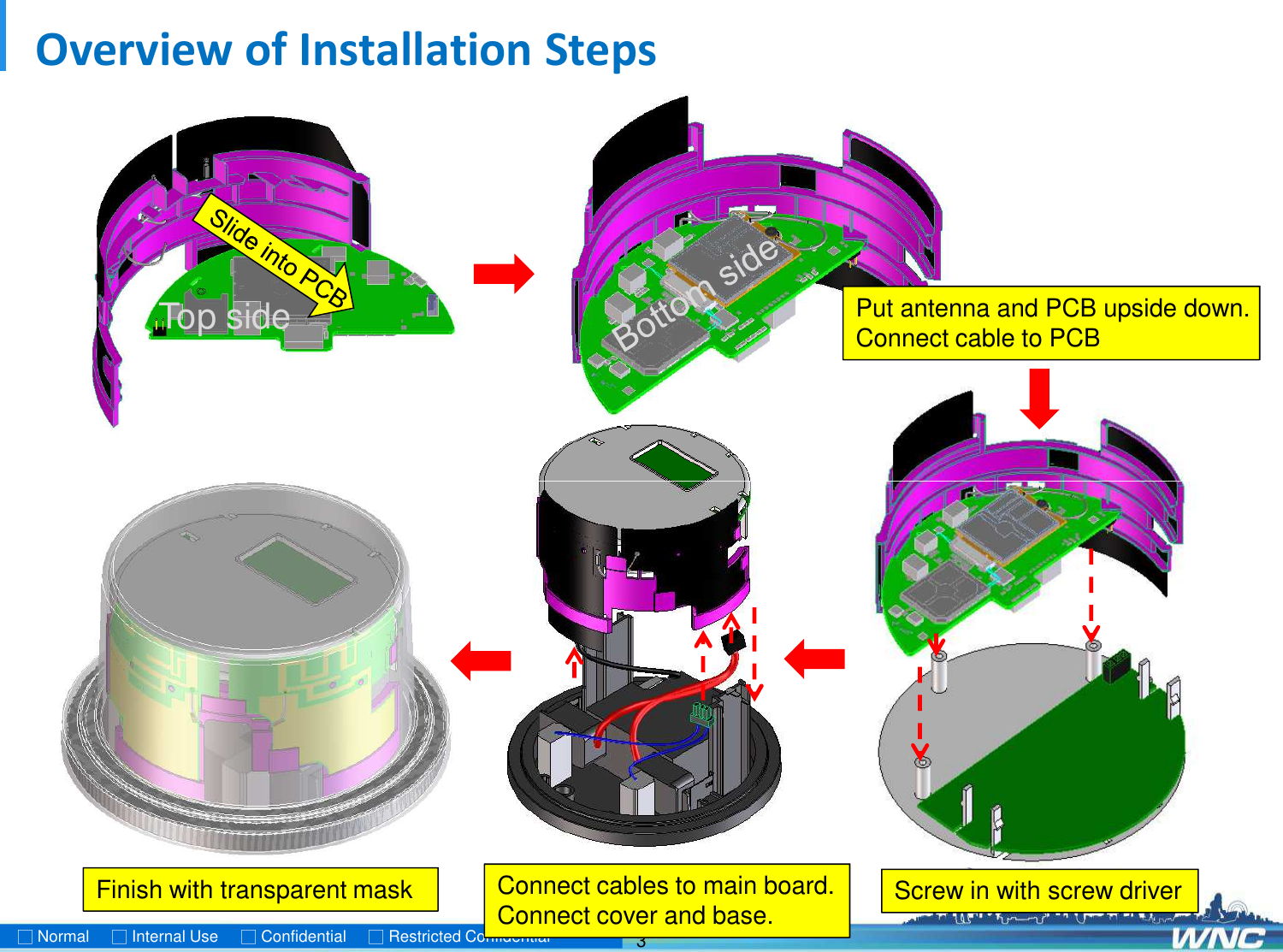 Overview of Installation StepsPut antenna and PCB upside down.Connect cable to PCBTop side3□Normal     □Internal Use  □Confidential  □Restricted ConfidentialScrew in with screw driverConnect cables to main board.Connect cover and base.Finish with transparent mask