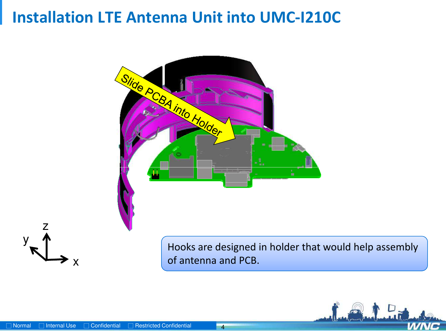 Installation LTE Antenna Unit into UMC-I210C4□Normal     □Internal Use  □Confidential  □Restricted ConfidentialxyzHooks are designed in holder that would help assembly of antenna and PCB. 