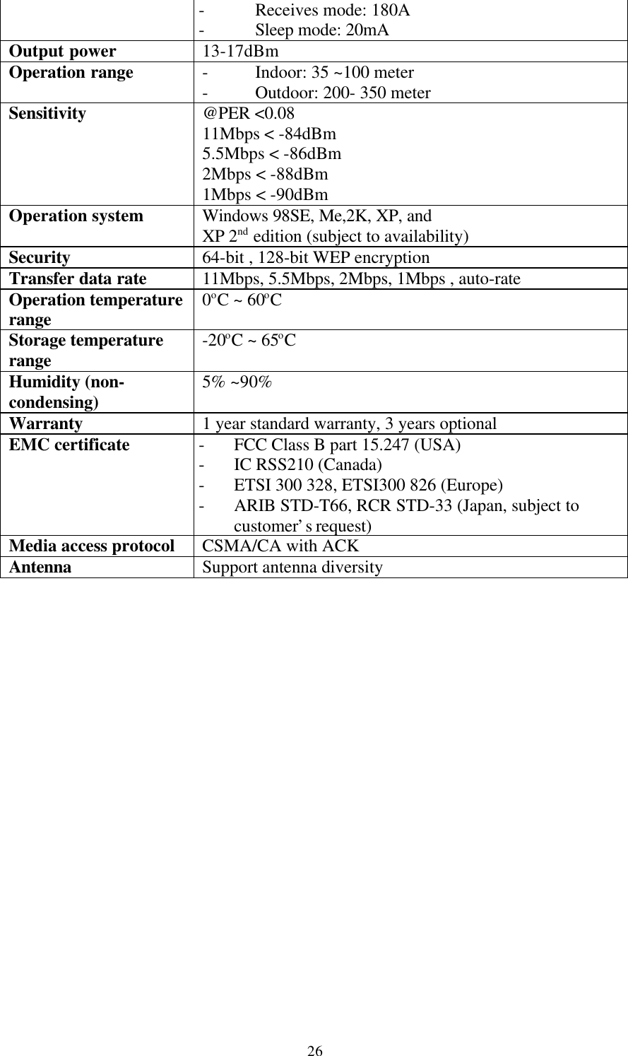 26- Receives mode: 180A- Sleep mode: 20mAOutput power 13-17dBmOperation range - Indoor: 35 ~100 meter- Outdoor: 200- 350 meterSensitivity @PER &lt;0.0811Mbps &lt; -84dBm5.5Mbps &lt; -86dBm2Mbps &lt; -88dBm1Mbps &lt; -90dBmOperation system Windows 98SE, Me,2K, XP, andXP 2nd edition (subject to availability)Security 64-bit , 128-bit WEP encryptionTransfer data rate 11Mbps, 5.5Mbps, 2Mbps, 1Mbps , auto-rateOperation temperaturerange 0oC ~ 60oCStorage temperaturerange -20oC ~ 65oCHumidity (non-condensing) 5% ~90%Warranty 1 year standard warranty, 3 years optionalEMC certificate - FCC Class B part 15.247 (USA)- IC RSS210 (Canada)- ETSI 300 328, ETSI300 826 (Europe)- ARIB STD-T66, RCR STD-33 (Japan, subject tocustomer’s request)Media access protocol CSMA/CA with ACKAntenna Support antenna diversity