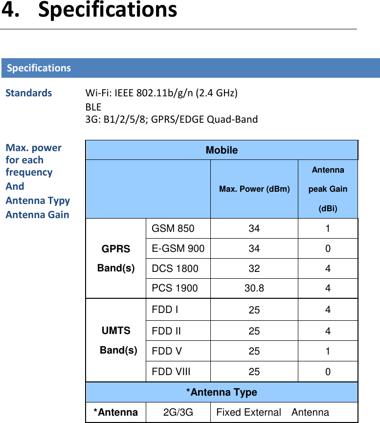   4. Specifications  Specifications    Standards Wi-Fi: IEEE 802.11b/g/n (2.4 GHz)   BLE 3G: B1/2/5/8; GPRS/EDGE Quad-Band     Max. power for each frequency And Antenna Typy Antenna Gain  Mobile     Max. Power (dBm) Antenna peak Gain (dBi) GPRS Band(s) GSM 850 34 1 E-GSM 900 34 0 DCS 1800 32 4 PCS 1900 30.8 4 UMTS   Band(s) FDD I 25 4 FDD II 25 4 FDD V 25 1 FDD VIII 25 0 *Antenna Type *Antenna 2G/3G Fixed External    Antenna      