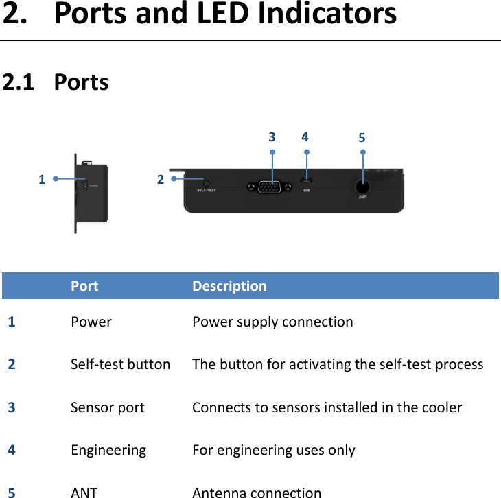   2. Ports and LED Indicators 2.1 Ports        Port Description    1 Power Power supply connection  2 Self-test button The button for activating the self-test process    3 Sensor port Connects to sensors installed in the cooler    4 Engineering   For engineering uses only    5 ANT Antenna connection       1 2 3 4 5 