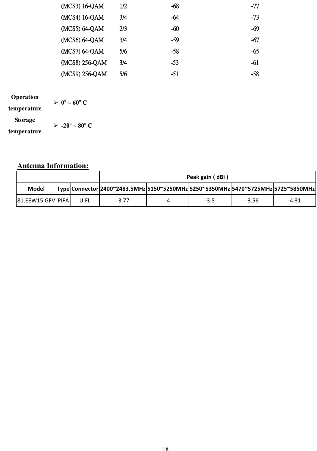  18 (MCS3) 16-QAM          1/2                            -68                                              -77 (MCS4) 16-QAM          3/4                            -64                                              -73 (MCS5) 64-QAM          2/3                            -60                                              -69 (MCS6) 64-QAM          3/4                            -59                                              -67 (MCS7) 64-QAM        5/6                            -58                                              -65 (MCS8) 256-QAM        3/4                            -53                                              -61 (MCS9) 256-QAM      5/6                            -51                                            -58  Operation temperature  0o ~ 60o C Storage temperature  -20o ~ 80o C  Antenna Information:   Peak gain ( dBi ) Model Type   Connector 2400~2483.5MHz 5150~5250MHz 5250~5350MHz 5470~5725MHz 5725~5850MHz 81.EEW15.GFV PIFA U.FL -3.77 -4 -3.5 -3.56 -4.31       