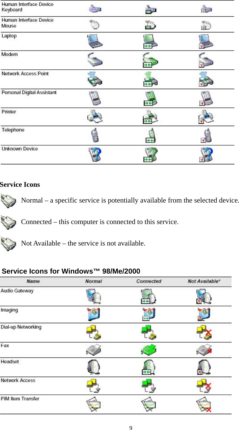   9  Service Icons   Normal – a specific service is potentially available from the selected device.   Connected – this computer is connected to this service.   Not Available – the service is not available.  Service Icons for Windows™ 98/Me/2000   