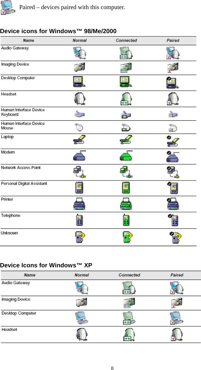   8  Paired – devices paired with this computer.  Device icons for Windows™ 98/Me/2000    Device Icons for Windows™ XP   