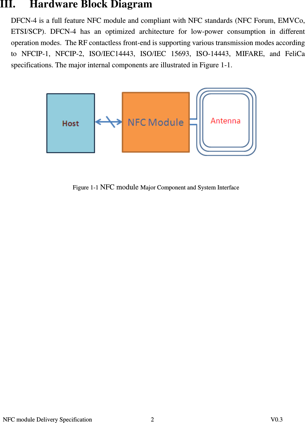  NFC module Delivery Specification          V0.3 2 III. Hardware Block Diagram DFCN-4 is a full feature NFC module and compliant with NFC standards (NFC Forum, EMVCo, ETSI/SCP).  DFCN-4  has  an  optimized  architecture  for  low-power  consumption  in  different operation modes.  The RF contactless front-end is supporting various transmission modes according to  NFCIP-1,  NFCIP-2,  ISO/IEC14443,  ISO/IEC  15693,  ISO-14443,  MIFARE,  and  FeliCa specifications. The major internal components are illustrated in Figure 1-1.  Figure 1-1 NFC module Major Component and System Interface     