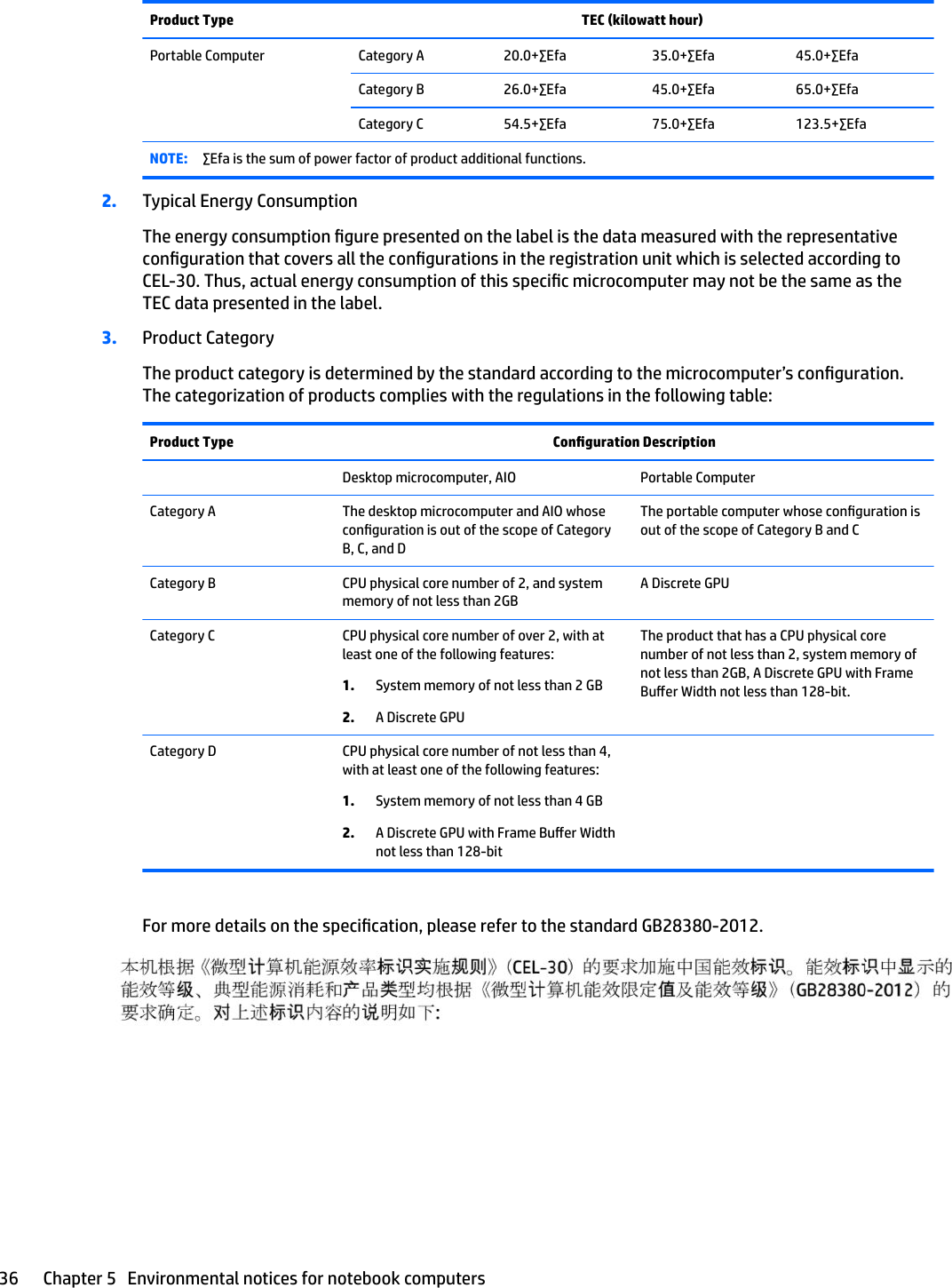 Product Type TEC (kilowatt hour)Portable Computer Category A 20.0+∑Efa 35.0+∑Efa 45.0+∑EfaCategory B 26.0+∑Efa 45.0+∑Efa 65.0+∑EfaCategory C 54.5+∑Efa 75.0+∑Efa 123.5+∑EfaNOTE: ∑Efa is the sum of power factor of product additional functions.2. Typical Energy ConsumptionThe energy consumption gure presented on the label is the data measured with the representative conguration that covers all the congurations in the registration unit which is selected according to CEL-30. Thus, actual energy consumption of this specic microcomputer may not be the same as the TEC data presented in the label.3. Product CategoryThe product category is determined by the standard according to the microcomputer’s conguration. The categorization of products complies with the regulations in the following table:Product Type Conguration Description  Desktop microcomputer, AIO Portable ComputerCategory A The desktop microcomputer and AIO whose conguration is out of the scope of Category B, C, and DThe portable computer whose conguration is out of the scope of Category B and CCategory B CPU physical core number of 2, and system memory of not less than 2GBA Discrete GPUCategory C CPU physical core number of over 2, with at least one of the following features:1. System memory of not less than 2 GB2. A Discrete GPUThe product that has a CPU physical core number of not less than 2, system memory of not less than 2GB, A Discrete GPU with Frame Buer Width not less than 128-bit.Category D CPU physical core number of not less than 4, with at least one of the following features:1. System memory of not less than 4 GB2. A Discrete GPU with Frame Buer Width not less than 128-bit For more details on the specication, please refer to the standard GB28380-2012.36 Chapter 5   Environmental notices for notebook computers