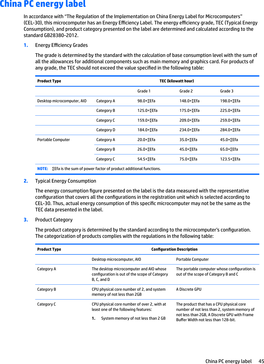 China PC energy labelIn accordance with “The Regulation of the Implementation on China Energy Label for Microcomputers” (CEL-30), this microcomputer has an Energy Eciency Label. The energy eciency grade, TEC (Typical Energy Consumption), and product category presented on the label are determined and calculated according to the standard GB28380-2012.1. Energy Eciency GradesThe grade is determined by the standard with the calculation of base consumption level with the sum of all the allowances for additional components such as main memory and graphics card. For products of any grade, the TEC should not exceed the value specied in the following table:Product Type TEC (kilowatt hour)    Grade 1 Grade 2 Grade 3Desktop microcomputer, AIO Category A 98.0+∑Efa 148.0+∑Efa 198.0+∑Efa  Category B 125.0+∑Efa 175.0+∑Efa 225.0+∑Efa  Category C 159.0+∑Efa 209.0+∑Efa 259.0+∑Efa  Category D 184.0+∑Efa 234.0+∑Efa 284.0+∑EfaPortable Computer Category A 20.0+∑Efa 35.0+∑Efa 45.0+∑EfaCategory B 26.0+∑Efa 45.0+∑Efa 65.0+∑EfaCategory C 54.5+∑Efa 75.0+∑Efa 123.5+∑EfaNOTE: ∑Efa is the sum of power factor of product additional functions.2. Typical Energy ConsumptionThe energy consumption gure presented on the label is the data measured with the representative conguration that covers all the congurations in the registration unit which is selected according to CEL-30. Thus, actual energy consumption of this specic microcomputer may not be the same as the TEC data presented in the label.3. Product CategoryThe product category is determined by the standard according to the microcomputer’s conguration. The categorization of products complies with the regulations in the following table:Product Type Conguration Description  Desktop microcomputer, AIO Portable ComputerCategory A The desktop microcomputer and AIO whose conguration is out of the scope of Category B, C, and DThe portable computer whose conguration is out of the scope of Category B and CCategory B CPU physical core number of 2, and system memory of not less than 2GBA Discrete GPUCategory C CPU physical core number of over 2, with at least one of the following features:1. System memory of not less than 2 GBThe product that has a CPU physical core number of not less than 2, system memory of not less than 2GB, A Discrete GPU with Frame Buer Width not less than 128-bit.China PC energy label 45