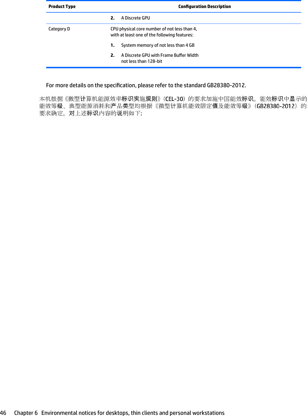 Product Type Conguration Description2. A Discrete GPUCategory D CPU physical core number of not less than 4, with at least one of the following features:1. System memory of not less than 4 GB2. A Discrete GPU with Frame Buer Width not less than 128-bit For more details on the specication, please refer to the standard GB28380-2012.46 Chapter 6   Environmental notices for desktops, thin clients and personal workstations