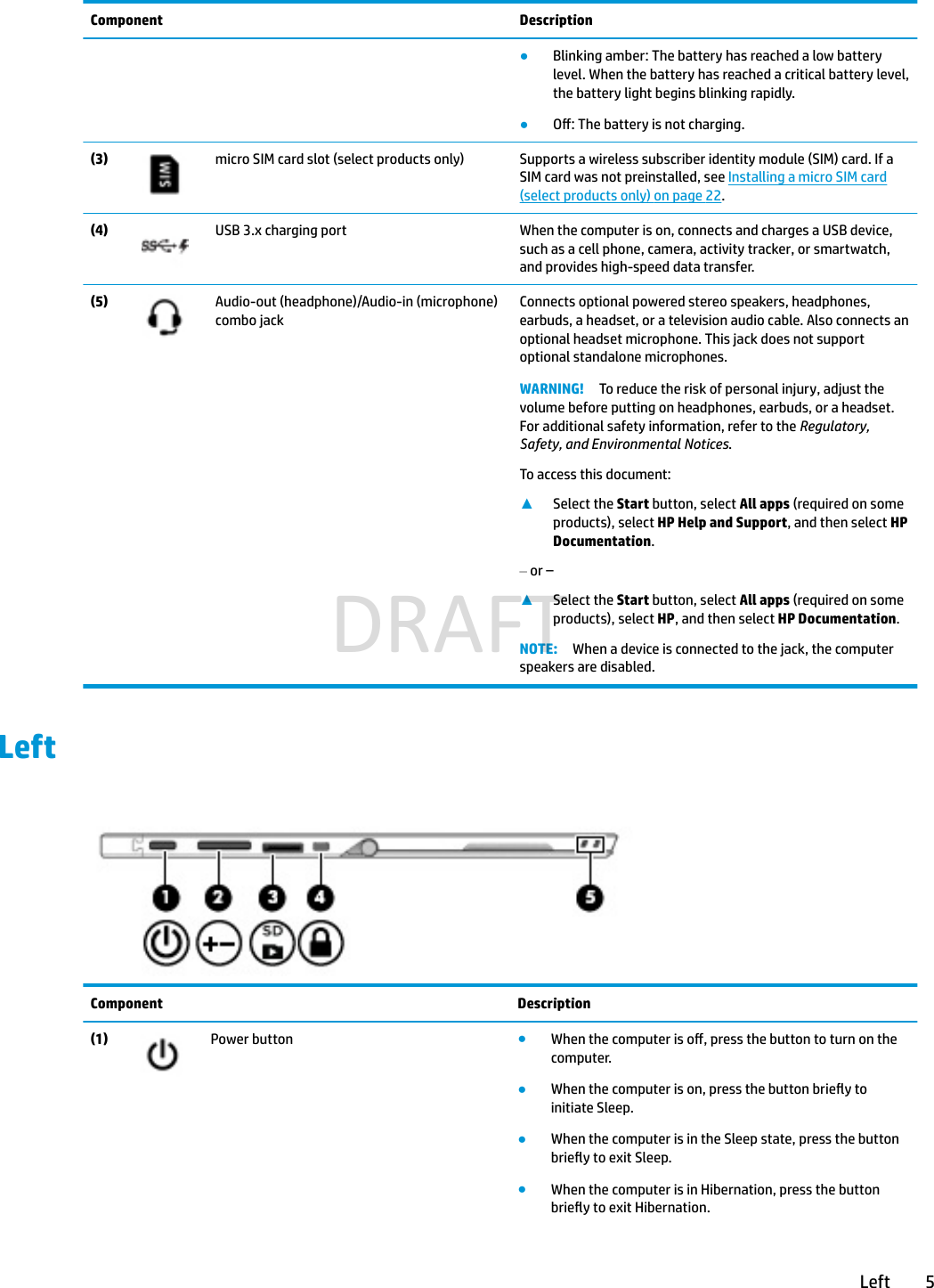 Component Description●Blinking amber: The battery has reached a low battery level. When the battery has reached a critical battery level, the battery light begins blinking rapidly.●O: The battery is not charging.(3) micro SIM card slot (select products only) Supports a wireless subscriber identity module (SIM) card. If a SIM card was not preinstalled, see Installing a micro SIM card (select products only) on page 22. (4) USB 3.x charging port When the computer is on, connects and charges a USB device, such as a cell phone, camera, activity tracker, or smartwatch, and provides high-speed data transfer.(5) Audio-out (headphone)/Audio-in (microphone) combo jackConnects optional powered stereo speakers, headphones, earbuds, a headset, or a television audio cable. Also connects an optional headset microphone. This jack does not support optional standalone microphones.WARNING! To reduce the risk of personal injury, adjust the volume before putting on headphones, earbuds, or a headset. For additional safety information, refer to the Regulatory, Safety, and Environmental Notices.To access this document:▲Select the Start button, select All apps (required on some products), select HP Help and Support, and then select HP Documentation.‒ or –▲Select the Start button, select All apps (required on some products), select HP, and then select HP Documentation.NOTE: When a device is connected to the jack, the computer speakers are disabled.LeftComponent Description(1) Power button ●When the computer is o, press the button to turn on the computer.●When the computer is on, press the button briey to initiate Sleep.●When the computer is in the Sleep state, press the button briey to exit Sleep.●When the computer is in Hibernation, press the button briey to exit Hibernation.Left 5DRAFT