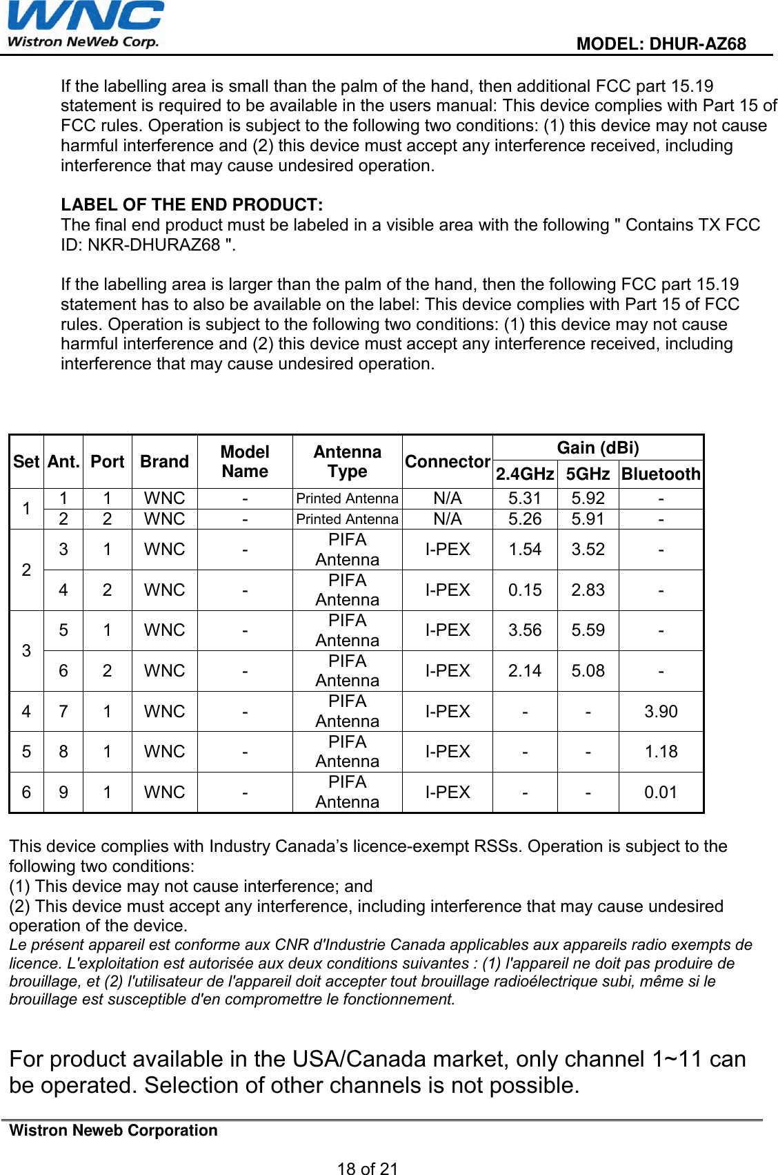  MODEL: DHUR-AZ68 Wistron Neweb Corporation 18 of 21 If the labelling area is small than the palm of the hand, then additional FCC part 15.19 statement is required to be available in the users manual: This device complies with Part 15 of FCC rules. Operation is subject to the following two conditions: (1) this device may not cause harmful interference and (2) this device must accept any interference received, including interference that may cause undesired operation. LABEL OF THE END PRODUCT: The final end product must be labeled in a visible area with the following &quot; Contains TX FCC ID: NKR-DHURAZ68 &quot;.  If the labelling area is larger than the palm of the hand, then the following FCC part 15.19 statement has to also be available on the label: This device complies with Part 15 of FCC rules. Operation is subject to the following two conditions: (1) this device may not cause harmful interference and (2) this device must accept any interference received, including interference that may cause undesired operation. Set Ant. Port Brand Model Name Antenna Type Connector Gain (dBi) 2.4GHz 5GHz Bluetooth 1 1 1 WNC - Printed Antenna N/A 5.31 5.92 - 2 2 WNC - Printed Antenna N/A 5.26 5.91 - 2 3 1 WNC - PIFA Antenna I-PEX1.54 3.52 - 4 2 WNC - PIFA Antenna I-PEX0.15 2.83 - 3 5 1 WNC - PIFA Antenna I-PEX3.56 5.59 - 6 2 WNC - PIFA Antenna I-PEX2.14 5.08 - 4 7 1 WNC - PIFA Antenna I-PEX- - 3.90 5 8 1 WNC - PIFA Antenna I-PEX- - 1.18 6 9 1 WNC - PIFA Antenna I-PEX- - 0.01 This device complies with Industry Canada’s licence-exempt RSSs. Operation is subject to the following two conditions: (1) This device may not cause interference; and(2) This device must accept any interference, including interference that may cause undesiredoperation of the device.Le présent appareil est conforme aux CNR d&apos;Industrie Canada applicables aux appareils radio exempts delicence. L&apos;exploitation est autorisée aux deux conditions suivantes : (1) l&apos;appareil ne doit pas produire debrouillage, et (2) l&apos;utilisateur de l&apos;appareil doit accepter tout brouillage radioélectrique subi, même si lebrouillage est susceptible d&apos;en compromettre le fonctionnement.For product available in the USA/Canada market, only channel 1~11 can be operated. Selection of other channels is not possible. 