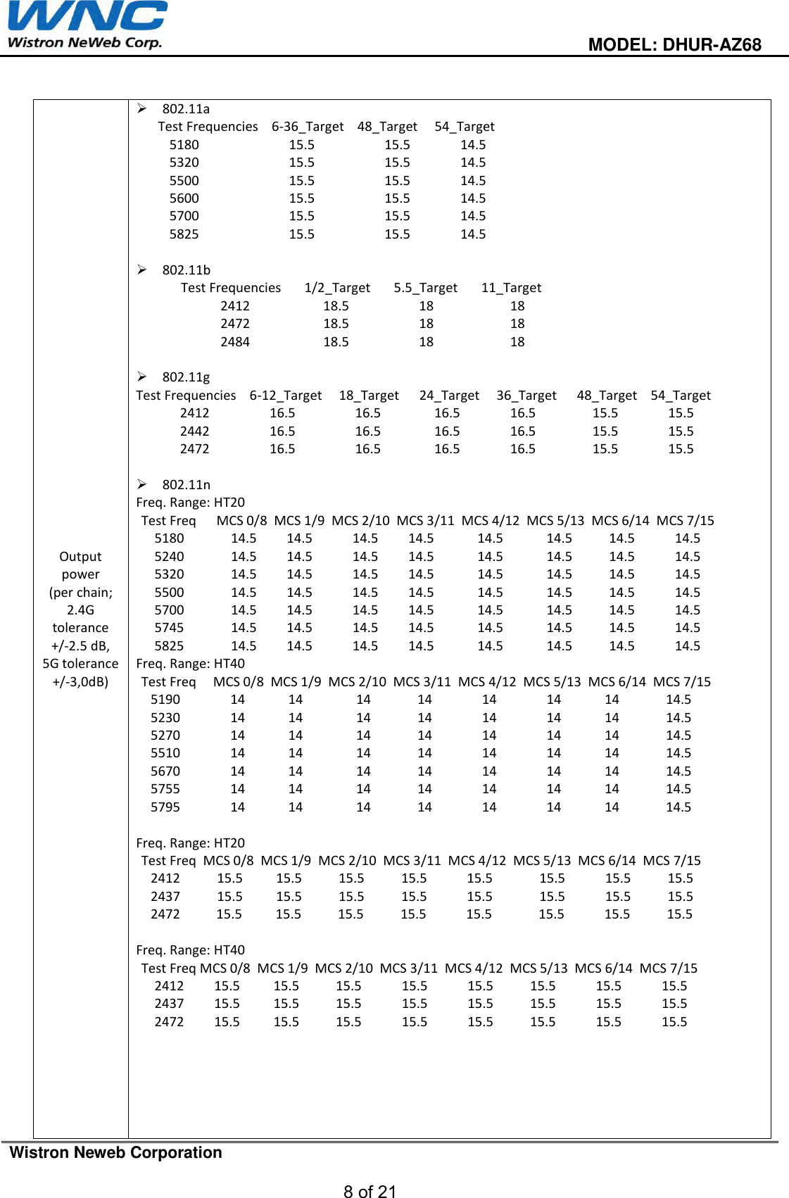                                                                                         MODEL: DHUR-AZ68  Wistron Neweb Corporation  8 of 21    Output power (per chain; 2.4G tolerance  +/-2.5 dB, 5G tolerance +/-3,0dB)  802.11a Test Frequencies    6-36_Target    48_Target     54_Target 5180                           15.5                     15.5               14.5 5320                           15.5                     15.5               14.5 5500                           15.5                     15.5               14.5 5600                           15.5                     15.5               14.5 5700                           15.5                     15.5               14.5 5825                           15.5                     15.5               14.5   802.11b Test Frequencies       1/2_Target       5.5_Target       11_Target 2412                      18.5                     18                       18 2472                      18.5                     18                       18 2484                      18.5                     18                       18   802.11g Test Frequencies    6-12_Target     18_Target      24_Target     36_Target      48_Target    54_Target 2412                  16.5                  16.5                16.5               16.5                 15.5               15.5 2442                  16.5                  16.5                16.5               16.5                 15.5               15.5 2472                  16.5                  16.5                16.5               16.5                 15.5               15.5   802.11n Freq. Range: HT20 Test Freq      MCS 0/8  MCS 1/9  MCS 2/10  MCS 3/11  MCS 4/12  MCS 5/13  MCS 6/14  MCS 7/15 5180              14.5         14.5            14.5         14.5             14.5             14.5           14.5            14.5 5240              14.5         14.5            14.5         14.5             14.5             14.5           14.5            14.5 5320              14.5         14.5            14.5         14.5             14.5             14.5           14.5            14.5 5500              14.5         14.5            14.5         14.5             14.5             14.5           14.5            14.5 5700              14.5         14.5            14.5         14.5             14.5             14.5           14.5            14.5 5745              14.5         14.5            14.5         14.5             14.5             14.5           14.5            14.5 5825              14.5         14.5            14.5         14.5             14.5             14.5           14.5            14.5 Freq. Range: HT40 Test Freq     MCS 0/8  MCS 1/9  MCS 2/10  MCS 3/11  MCS 4/12  MCS 5/13  MCS 6/14  MCS 7/15 5190               14             14                14              14               14               14             14              14.5 5230               14             14                14              14               14               14             14              14.5 5270               14             14                14              14               14               14             14              14.5 5510               14             14                14              14               14               14             14              14.5 5670               14             14                14              14               14               14             14              14.5 5755               14             14                14              14               14               14             14              14.5 5795               14             14                14              14               14               14             14              14.5  Freq. Range: HT20 Test Freq  MCS 0/8  MCS 1/9  MCS 2/10  MCS 3/11  MCS 4/12  MCS 5/13  MCS 6/14  MCS 7/15 2412           15.5          15.5           15.5           15.5            15.5              15.5            15.5           15.5 2437           15.5          15.5           15.5           15.5            15.5              15.5            15.5           15.5 2472         15.5          15.5           15.5           15.5            15.5              15.5            15.5           15.5  Freq. Range: HT40 Test Freq MCS 0/8  MCS 1/9  MCS 2/10  MCS 3/11  MCS 4/12  MCS 5/13  MCS 6/14  MCS 7/15 2412         15.5          15.5           15.5            15.5            15.5           15.5            15.5            15.5 2437         15.5          15.5           15.5            15.5            15.5           15.5            15.5            15.5 2472         15.5          15.5           15.5            15.5            15.5           15.5            15.5            15.5       