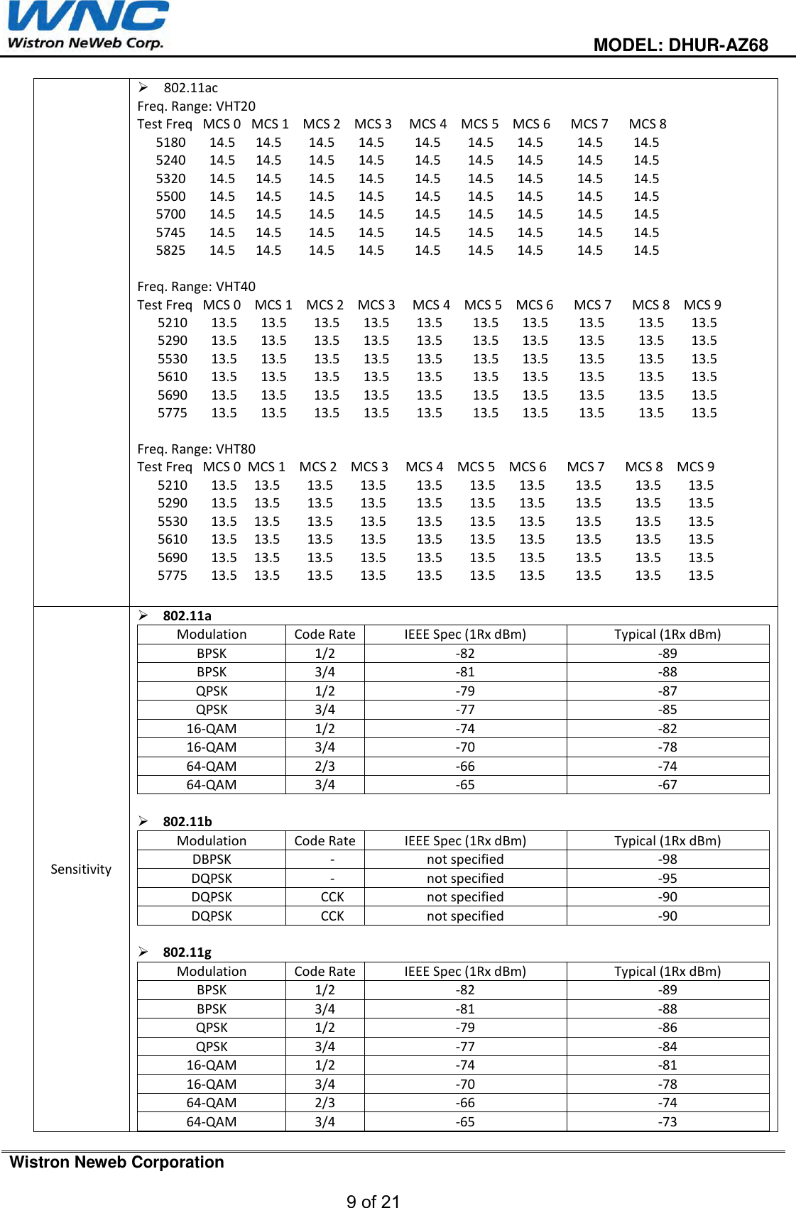                                                                                         MODEL: DHUR-AZ68  Wistron Neweb Corporation  9 of 21    802.11ac Freq. Range: VHT20 Test Freq   MCS 0   MCS 1    MCS 2    MCS 3     MCS 4    MCS 5    MCS 6      MCS 7      MCS 8    5180       14.5      14.5        14.5       14.5         14.5        14.5       14.5          14.5         14.5 5240       14.5      14.5        14.5       14.5         14.5        14.5       14.5          14.5         14.5               5320       14.5      14.5        14.5       14.5         14.5        14.5       14.5          14.5         14.5             5500       14.5      14.5        14.5       14.5         14.5        14.5       14.5          14.5         14.5            5700       14.5      14.5        14.5       14.5         14.5        14.5       14.5          14.5         14.5            5745       14.5      14.5        14.5       14.5         14.5        14.5       14.5          14.5         14.5              5825       14.5      14.5        14.5       14.5         14.5        14.5       14.5          14.5         14.5              Freq. Range: VHT40 Test Freq   MCS 0    MCS 1    MCS 2    MCS 3     MCS 4    MCS 5    MCS 6      MCS 7      MCS 8    MCS 9 5210       13.5       13.5        13.5       13.5        13.5         13.5       13.5         13.5          13.5        13.5 5290       13.5       13.5        13.5       13.5        13.5         13.5       13.5         13.5          13.5        13.5 5530       13.5       13.5        13.5       13.5        13.5         13.5       13.5         13.5          13.5        13.5 5610       13.5       13.5        13.5       13.5        13.5         13.5       13.5         13.5          13.5        13.5 5690       13.5       13.5        13.5       13.5        13.5         13.5       13.5         13.5          13.5        13.5 5775       13.5       13.5        13.5       13.5        13.5         13.5       13.5         13.5          13.5        13.5  Freq. Range: VHT80 Test Freq   MCS 0  MCS 1    MCS 2    MCS 3     MCS 4    MCS 5    MCS 6      MCS 7      MCS 8    MCS 9 5210       13.5     13.5        13.5        13.5         13.5        13.5       13.5         13.5          13.5        13.5 5290       13.5     13.5        13.5        13.5         13.5        13.5       13.5         13.5          13.5        13.5 5530       13.5     13.5        13.5        13.5         13.5        13.5       13.5         13.5          13.5        13.5 5610       13.5     13.5        13.5        13.5         13.5        13.5       13.5         13.5          13.5        13.5 5690       13.5     13.5        13.5        13.5         13.5        13.5       13.5         13.5          13.5        13.5 5775       13.5     13.5        13.5        13.5         13.5        13.5       13.5         13.5          13.5        13.5  Sensitivity  802.11a Modulation Code Rate IEEE Spec (1Rx dBm) Typical (1Rx dBm) BPSK 1/2 -82 -89 BPSK 3/4 -81 -88 QPSK 1/2 -79 -87 QPSK 3/4 -77 -85 16-QAM 1/2 -74 -82 16-QAM 3/4 -70 -78 64-QAM 2/3 -66 -74 64-QAM 3/4 -65 -67   802.11b Modulation Code Rate IEEE Spec (1Rx dBm)   Typical (1Rx dBm) DBPSK  - not specified   -98 DQPSK  - not specified   -95 DQPSK  CCK not specified   -90 DQPSK  CCK not specified   -90   802.11g Modulation Code Rate IEEE Spec (1Rx dBm) Typical (1Rx dBm) BPSK 1/2 -82 -89 BPSK 3/4 -81 -88 QPSK 1/2 -79 -86 QPSK 3/4 -77 -84 16-QAM 1/2 -74 -81 16-QAM 3/4 -70 -78 64-QAM 2/3 -66 -74 64-QAM 3/4 -65 -73 