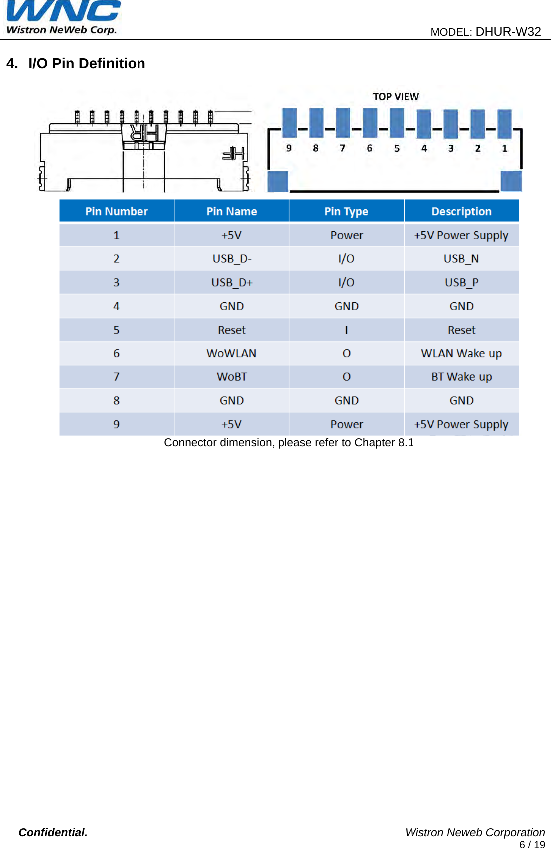                                                                                             MODEL: DHUR-W32    Confidential.                                                                                                    Wistron Neweb Corporation 6 / 19   4. I/O Pin Definition    Connector dimension, please refer to Chapter 8.1                          
