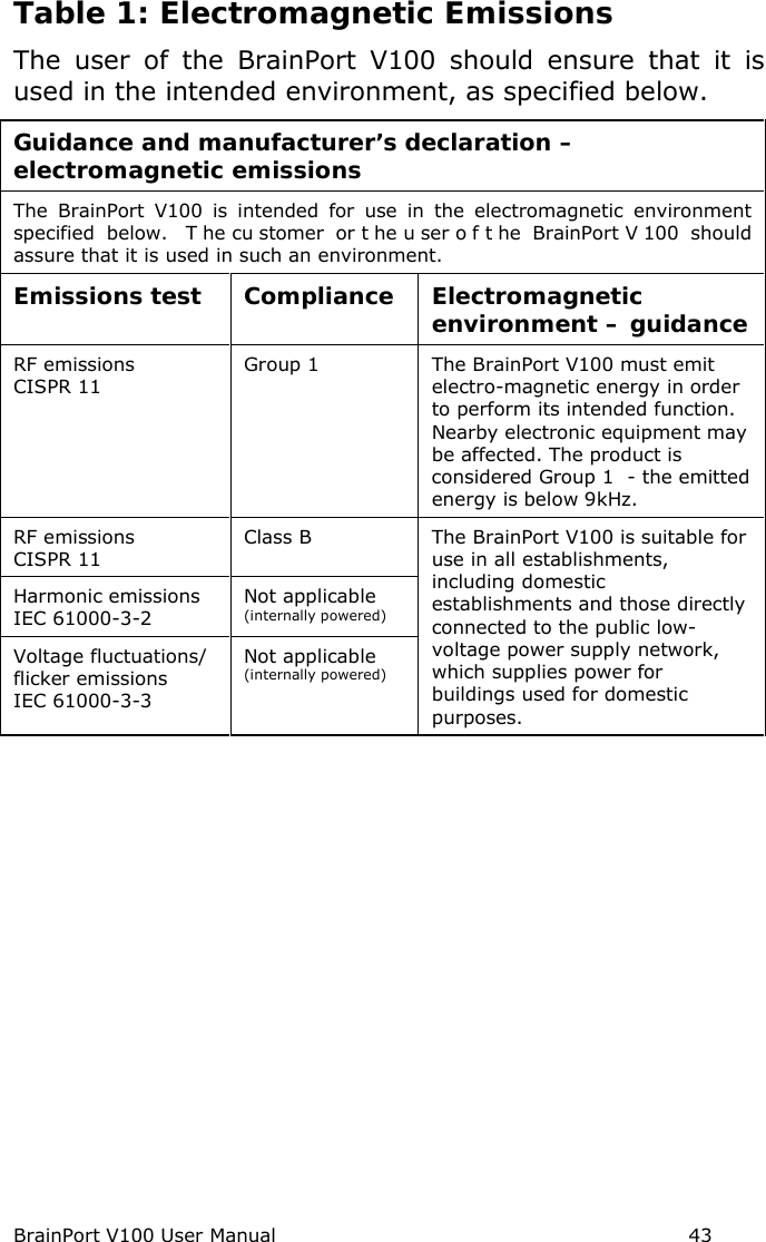 BrainPort V100 User Manual                                                            43 Table 1: Electromagnetic Emissions The user of the BrainPort V100 should ensure that it is used in the intended environment, as specified below. Guidance and manufacturer’s declaration – electromagnetic emissions The  BrainPort V100 is intended for use in the electromagnetic environment specified below.  T he cu stomer or t he u ser o f t he BrainPort V 100 should assure that it is used in such an environment. Emissions test Compliance Electromagnetic environment – guidance RF emissions CISPR 11 Group 1 The BrainPort V100 must emit electro-magnetic energy in order to perform its intended function.  Nearby electronic equipment may be affected. The product is considered Group 1  - the emitted energy is below 9kHz. RF emissions CISPR 11 Class B The BrainPort V100 is suitable for use in all establishments, including domestic establishments and those directly connected to the public low-voltage power supply network, which supplies power for buildings used for domestic purposes. Harmonic emissions IEC 61000-3-2 Not applicable (internally powered) Voltage fluctuations/ flicker emissions IEC 61000-3-3 Not applicable (internally powered) 