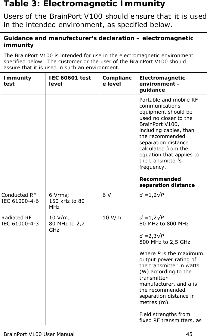BrainPort V100 User Manual                                                            45 Table 3: Electromagnetic Immunity Users of the BrainPort V100 should ensure that it is used in the intended environment, as specified below. Guidance and manufacturer’s declaration – electromagnetic immunity The BrainPort V100 is intended for use in the electromagnetic environment specified below.  The customer or the user of the BrainPort V100 should assure that it is used in such an environment. Immunity test IEC 60601 test level Compliance level Electromagnetic environment – guidance    Portable and mobile RF communications equipment should be used no closer to the BrainPort V100, including cables, than the recommended separation distance calculated from the equation that applies to the transmitter’s frequency.  Recommended separation distance Conducted RF IEC 61000-4-6 6 Vrms; 150 kHz to 80 MHz 6 V d =1,2√P Radiated RF IEC 61000-4-3 10 V/m; 80 MHz to 2,7 GHz 10 V/m  d =1,2√P 80 MHz to 800 MHz  d =2,3√P 800 MHz to 2,5 GHz    Where P is the maximum output power rating of the transmitter in watts (W) according to the transmitter manufacturer, and d is the recommended separation distance in metres (m).  Field strengths from fixed RF transmitters, as 