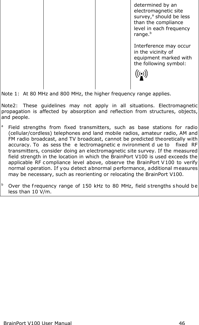 BrainPort V100 User Manual                                                            46 determined by an electromagnetic site survey,a should be less than the compliance level in each frequency range.b  Interference may occur in the vicinity of equipment marked with the following symbol:   Note 1: At 80 MHz and 800 MHz, the higher frequency range applies.  Note2: These guidelines may not apply in all situations. Electromagnetic propagation is affected by absorption and reflection from structures, objects, and people. a Field strengths from fixed transmitters, such as base stations for radio (cellular/cordless) telephones and land mobile radios, amateur radio, AM and FM radio broadcast, and TV broadcast, cannot be predicted theoretically with accuracy. To  assess the  e lectromagnetic e nvironment d ue to  fixed RF transmitters, consider doing an electromagnetic site survey. If the measured field strength in the location in which the BrainPort V100 is used exceeds the applicable RF c ompliance level above, observe the  BrainPort V 100 to verify normal operation. If you detect abnormal performance, additional measures may be necessary, such as reorienting or relocating the BrainPort V100.  b  Over the f requency range of 150 kHz to 80 MHz, field s trengths s hould b e less than 10 V/m. 