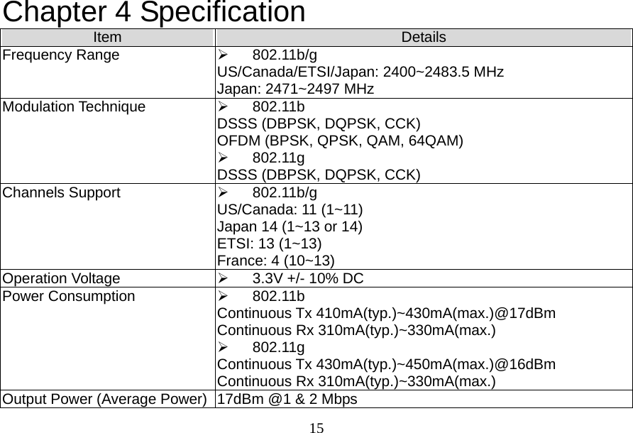  15Chapter 4 Specification Item  Details Frequency Range    802.11b/g US/Canada/ETSI/Japan: 2400~2483.5 MHz Japan: 2471~2497 MHz Modulation Technique    802.11b DSSS (DBPSK, DQPSK, CCK) OFDM (BPSK, QPSK, QAM, 64QAM)   802.11g DSSS (DBPSK, DQPSK, CCK) Channels Support    802.11b/g US/Canada: 11 (1~11) Japan 14 (1~13 or 14) ETSI: 13 (1~13) France: 4 (10~13) Operation Voltage    3.3V +/- 10% DC Power Consumption    802.11b Continuous Tx 410mA(typ.)~430mA(max.)@17dBm Continuous Rx 310mA(typ.)~330mA(max.)   802.11g Continuous Tx 430mA(typ.)~450mA(max.)@16dBm Continuous Rx 310mA(typ.)~330mA(max.) Output Power (Average Power) 17dBm @1 &amp; 2 Mbps 