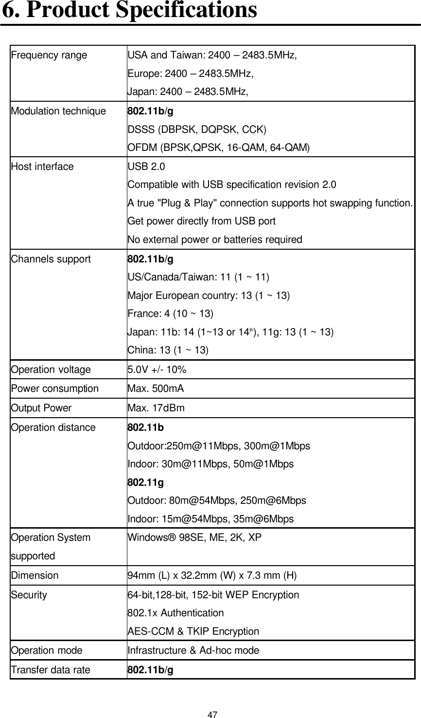  47 6. Product Specifications  Frequency range USA and Taiwan: 2400 – 2483.5MHz,   Europe: 2400 – 2483.5MHz,   Japan: 2400 – 2483.5MHz,   Modulation technique 802.11b/g DSSS (DBPSK, DQPSK, CCK) OFDM (BPSK,QPSK, 16-QAM, 64-QAM) Host interface USB 2.0 Compatible with USB specification revision 2.0 A true &quot;Plug &amp; Play&quot; connection supports hot swapping function. Get power directly from USB port No external power or batteries required Channels support 802.11b/g US/Canada/Taiwan: 11 (1 ~ 11) Major European country: 13 (1 ~ 13) France: 4 (10 ~ 13) Japan: 11b: 14 (1~13 or 14th), 11g: 13 (1 ~ 13) China: 13 (1 ~ 13) Operation voltage 5.0V +/- 10% Power consumption Max. 500mA Output Power Max. 17dBm Operation distance 802.11b   Outdoor:250m@11Mbps, 300m@1Mbps Indoor: 30m@11Mbps, 50m@1Mbps 802.11g Outdoor: 80m@54Mbps, 250m@6Mbps   Indoor: 15m@54Mbps, 35m@6Mbps Operation System supported Windows® 98SE, ME, 2K, XP Dimension 94mm (L) x 32.2mm (W) x 7.3 mm (H) Security 64-bit,128-bit, 152-bit WEP Encryption 802.1x Authentication AES-CCM &amp; TKIP Encryption Operation mode Infrastructure &amp; Ad-hoc mode Transfer data rate 802.11b/g 