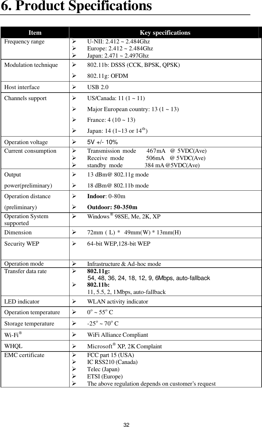  326. Product Specifications  Item Key specifications Frequency range Ø U-NII: 2.412 ~ 2.484Ghz Ø Europe: 2.412 ~ 2.484Ghz Ø Japan: 2.471 ~ 2.497Ghz Modulation technique Ø 802.11b: DSSS (CCK, BPSK, QPSK)   Ø 802.11g: OFDM Host interface Ø USB 2.0   Channels support Ø US/Canada: 11 (1 ~ 11) Ø Major European country: 13 (1 ~ 13) Ø France: 4 (10 ~ 13) Ø Japan: 14 (1~13 or 14th)  Operation voltage Ø 5V +/- 10% Current consumption   Ø Transmission mode    467mA  @ 5VDC(Ave)  Ø Receive mode        506mA  @ 5VDC(Ave)  Ø standby mode        384 mA @5VDC(Ave) Output power(preliminary) Ø 13 dBm@ 802.11g mode   Ø 18 dBm@ 802.11b mode Operation distance (preliminary) Ø Indoor: 0-80m Ø Outdoor: 50-350m Operation System supported Ø Windows 98SE, Me, 2K, XP Dimension Ø 72mm ( L) *  49mm(W) * 13mm(H) Security WEP Ø 64-bit WEP,128-bit WEP    Operation mode Ø Infrastructure &amp; Ad-hoc mode Transfer data rate Ø 802.11g:   54, 48, 36, 24, 18, 12, 9, 6Mbps, auto-fallback  Ø 802.11b:       11, 5.5, 2, 1Mbps, auto-fallback       LED indicator Ø WLAN activity indicator Operation temperature Ø 0o ~ 55o C Storage temperature Ø -25o ~ 70o C Wi-Fi  Ø WiFi Alliance Compliant WHQL Ø Microsoft XP, 2K Complaint EMC certificate Ø FCC part 15 (USA) Ø IC RSS210 (Canada) Ø Telec (Japan) Ø ETSI (Europe) Ø The above regulation depends on customer’s request  