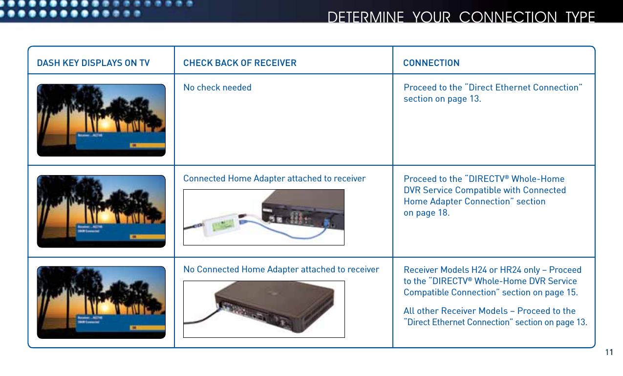 11determine your connection tyPeDASH KEY DISPLAYS ON TV  CHECK BACK OF RECEIVER      CONNECTIONNo check needed Proceed to the “Direct Ethernet Connection” section on page 13.Proceed to the “DIRECTV® Whole-Home  DVR Service Compatible with Connected  Home Adapter Connection” section  on page 18.Receiver Models H24 or HR24 only – Proceed to the “DIRECTV® Whole-Home DVR Service Compatible Connection” section on page 15.All other Receiver Models – Proceed to the  “Direct Ethernet Connection” section on page 13.Connected Home Adapter attached to receiverNo Connected Home Adapter attached to receiver
