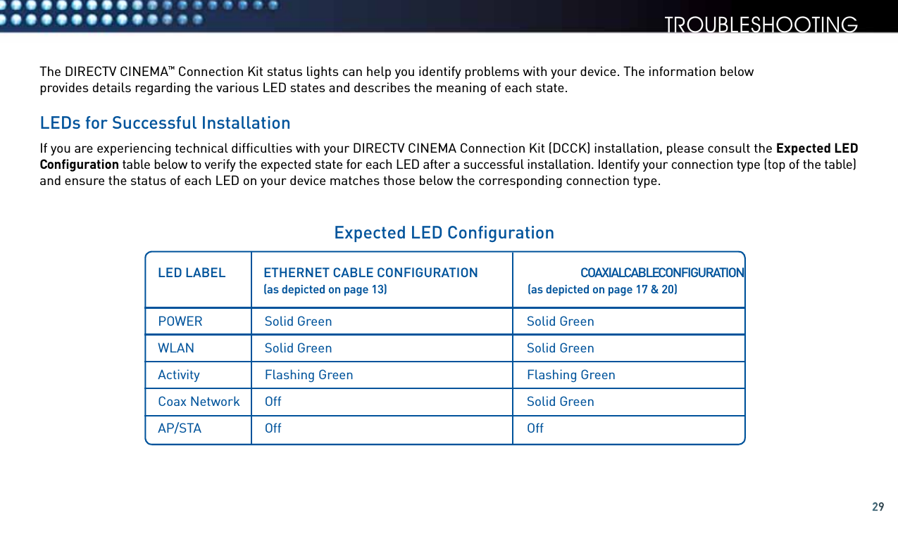 29troubleshootingThe DIRECTV CINEMA™ Connection Kit status lights can help you identify problems with your device. The information below  provides details regarding the various LED states and describes the meaning of each state.LEDs for Successful InstallationIf you are experiencing technical difﬁculties with your DIRECTV CINEMA Connection Kit (DCCK) installation, please consult the Expected LED Conﬁguration table below to verify the expected state for each LED after a successful installation. Identify your connection type (top of the table) and ensure the status of each LED on your device matches those below the corresponding connection type.LED LABEL  ETHERNET CABLE CONFIGURATION    COAXIAL CABLE CONFIGURATION    (as depicted on page 13)      (as depicted on page 17 &amp; 20)POWERWLANActivityCoax NetworkAP/STASolid GreenSolid GreenFlashing GreenOffOffSolid GreenSolid GreenFlashing GreenSolid GreenOffExpected LED Conﬁguration